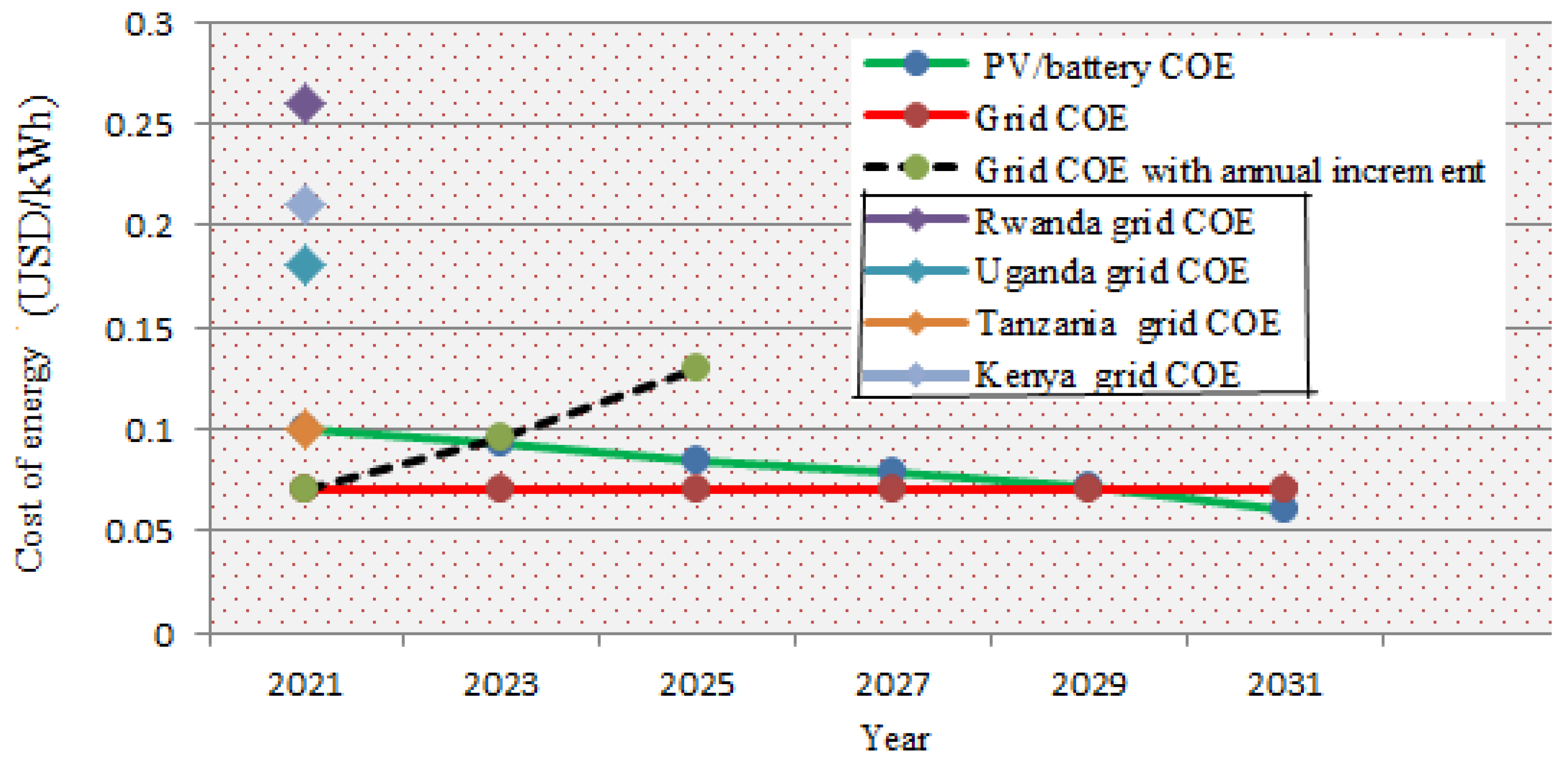 Energies 14 03360 g011
