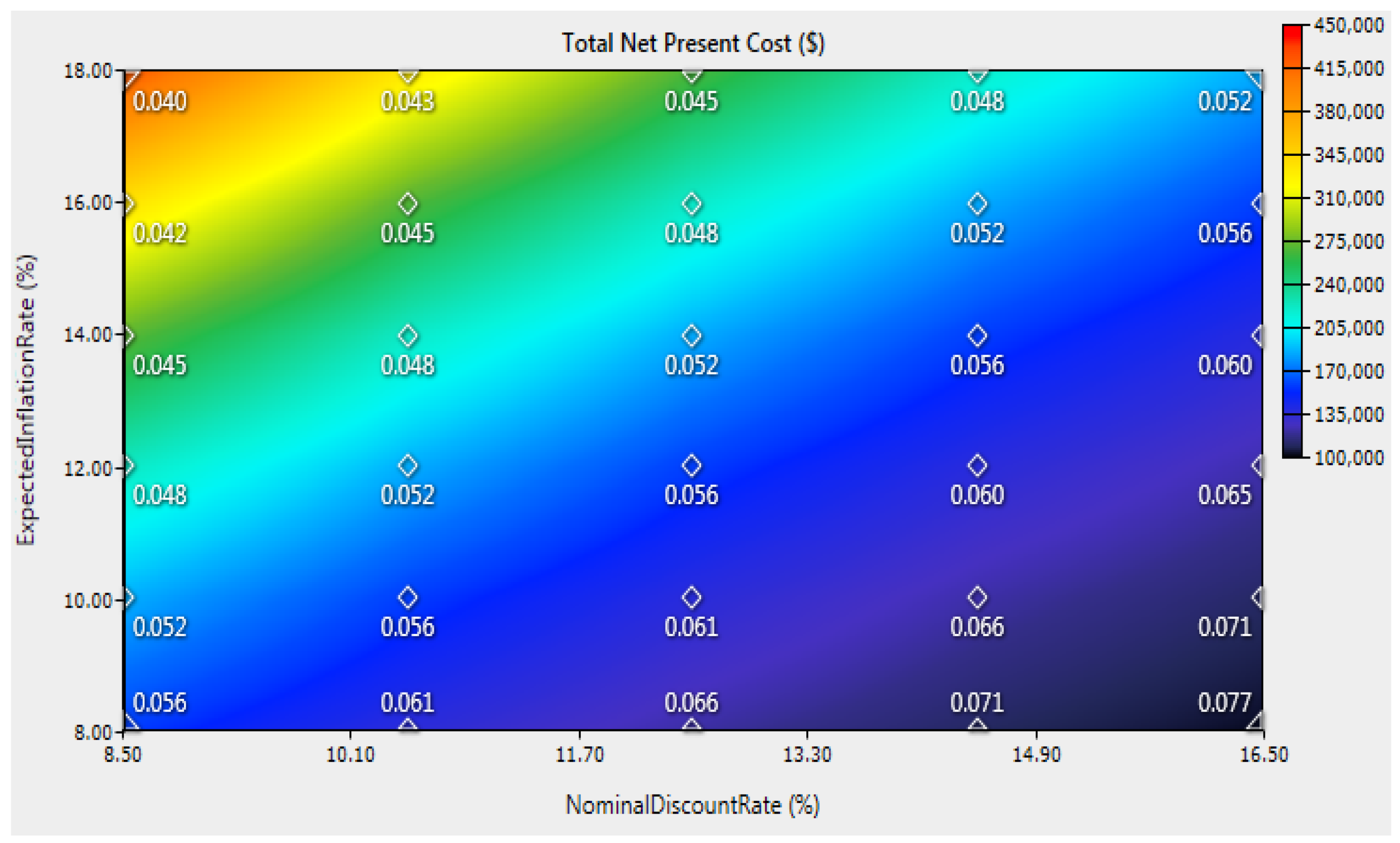 Energies 14 03360 g012