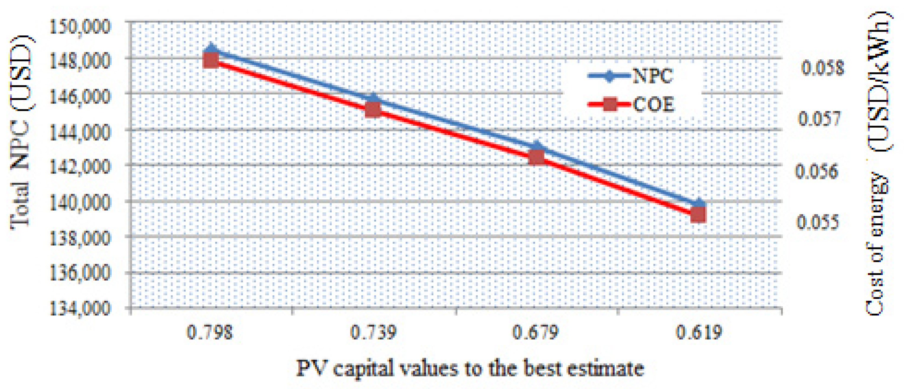 Energies 14 03360 g013
