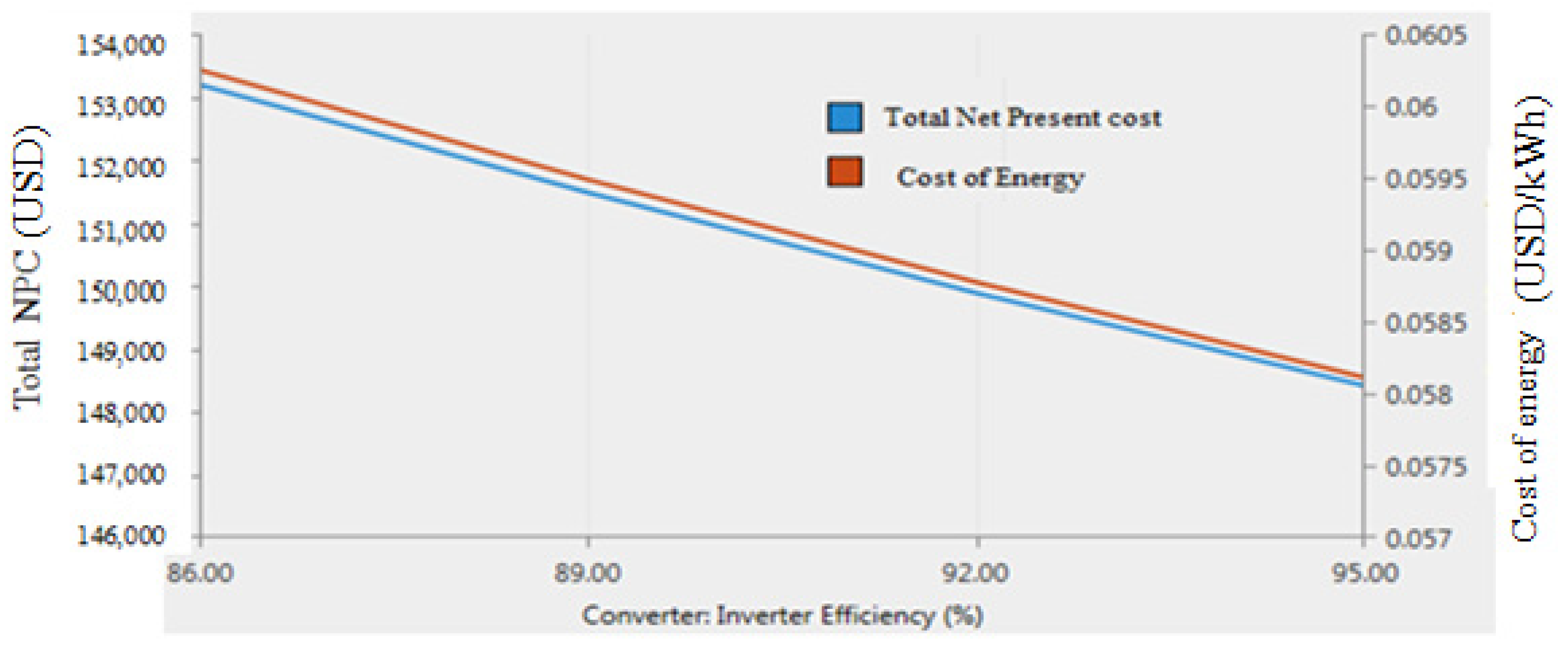 Energies 14 03360 g014
