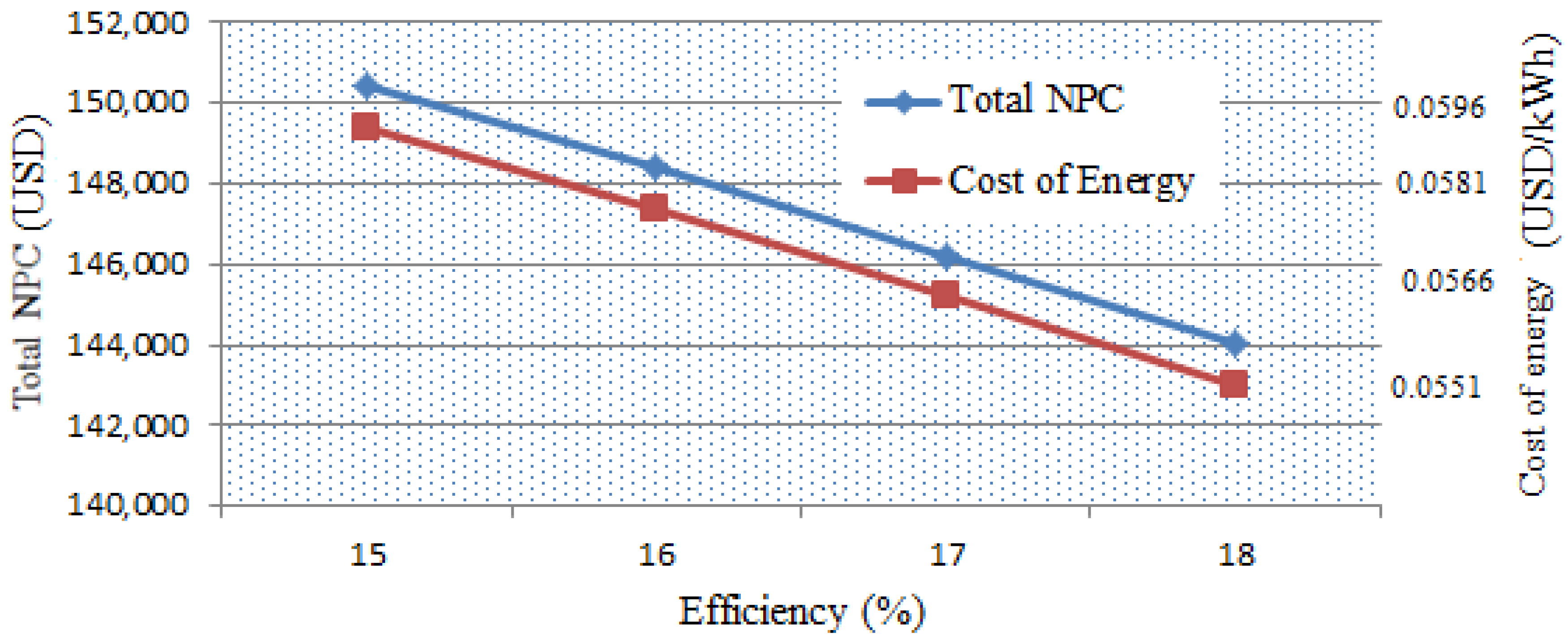 Energies 14 03360 g015