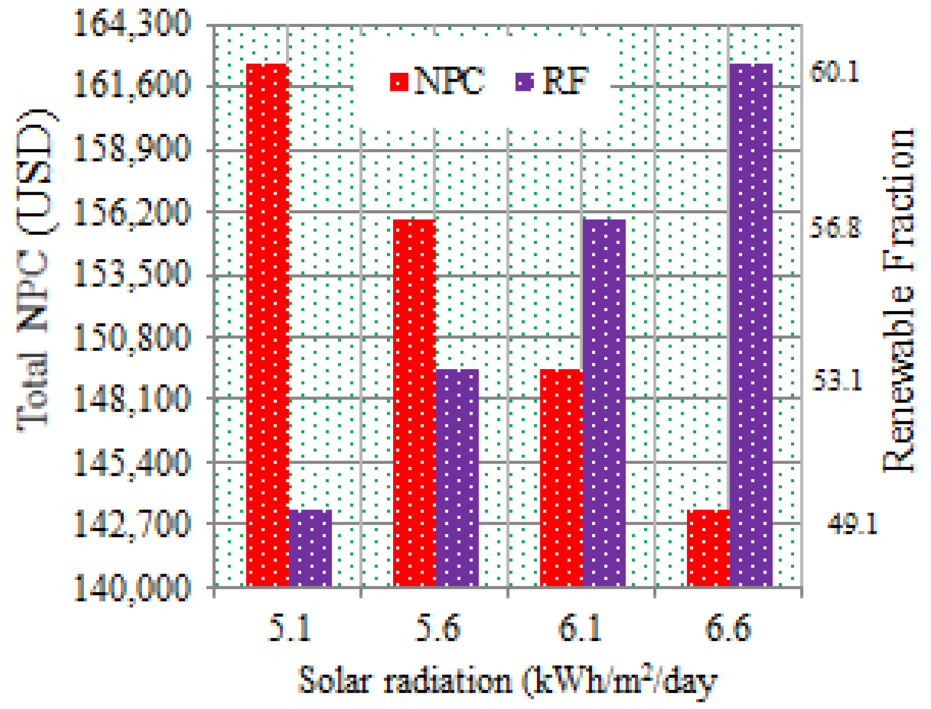 Energies 14 03360 g016