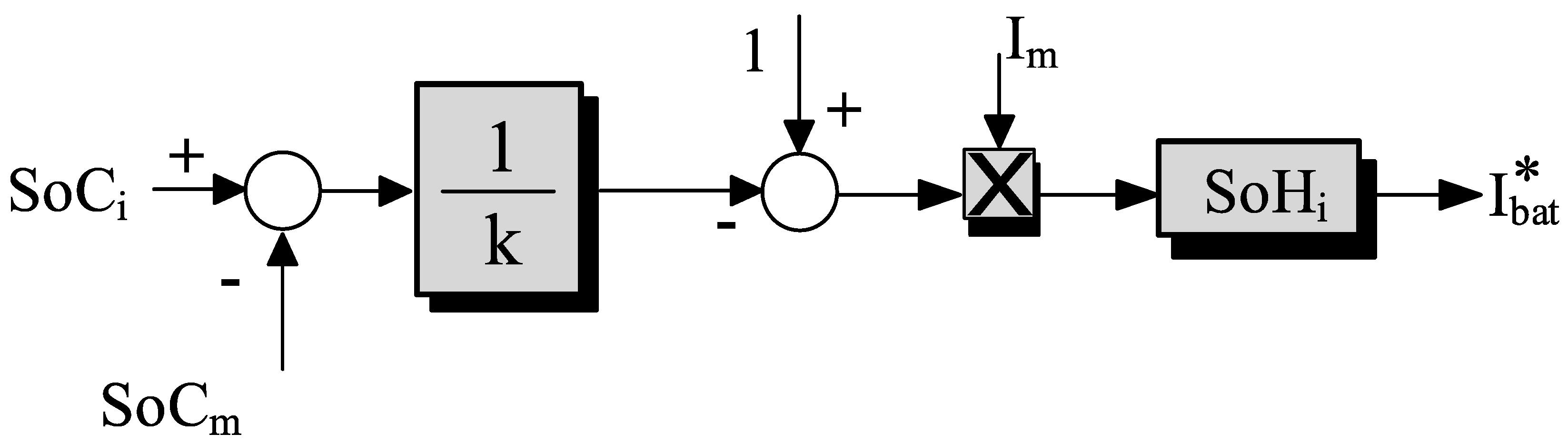 Energies 14 03361 g006 Energies 14 03361 g006