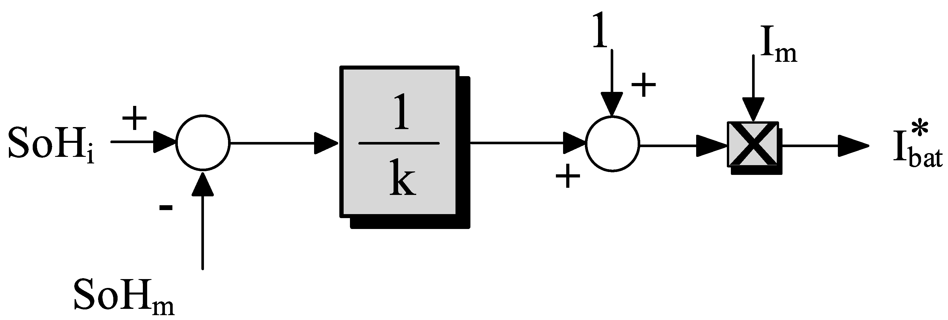 Energies 14 03361 g007 Energies 14 03361 g007
