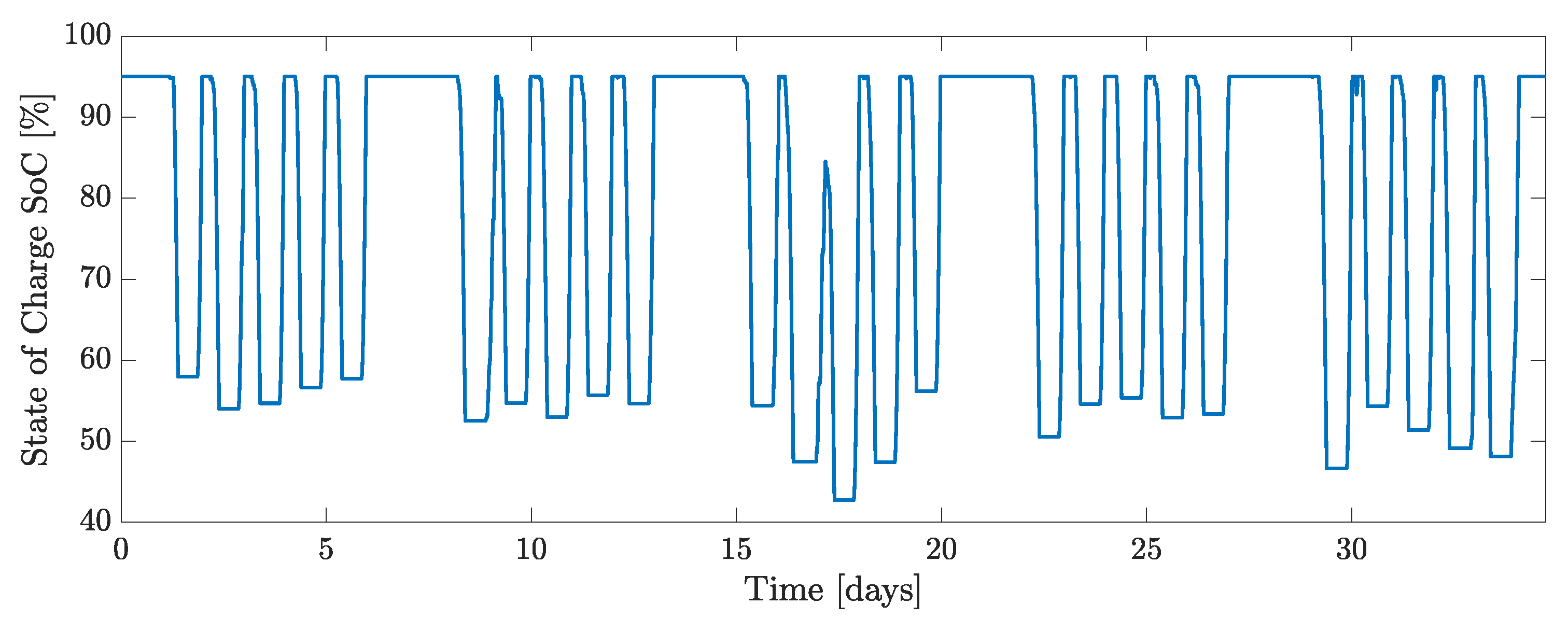 Energies 14 03361 g008 Energies 14 03361 g008