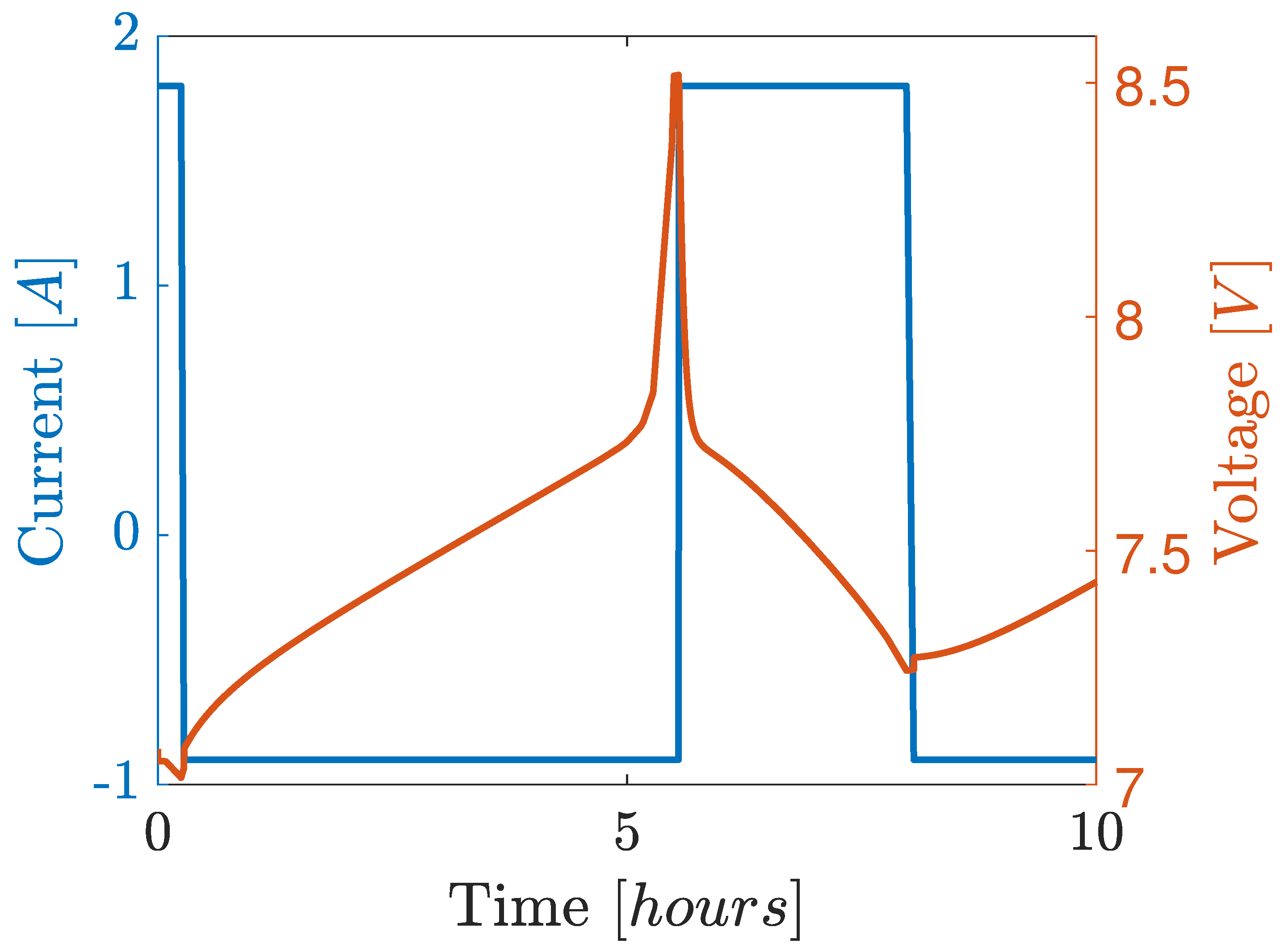 Energies 14 03361 g010 Energies 14 03361 g010
