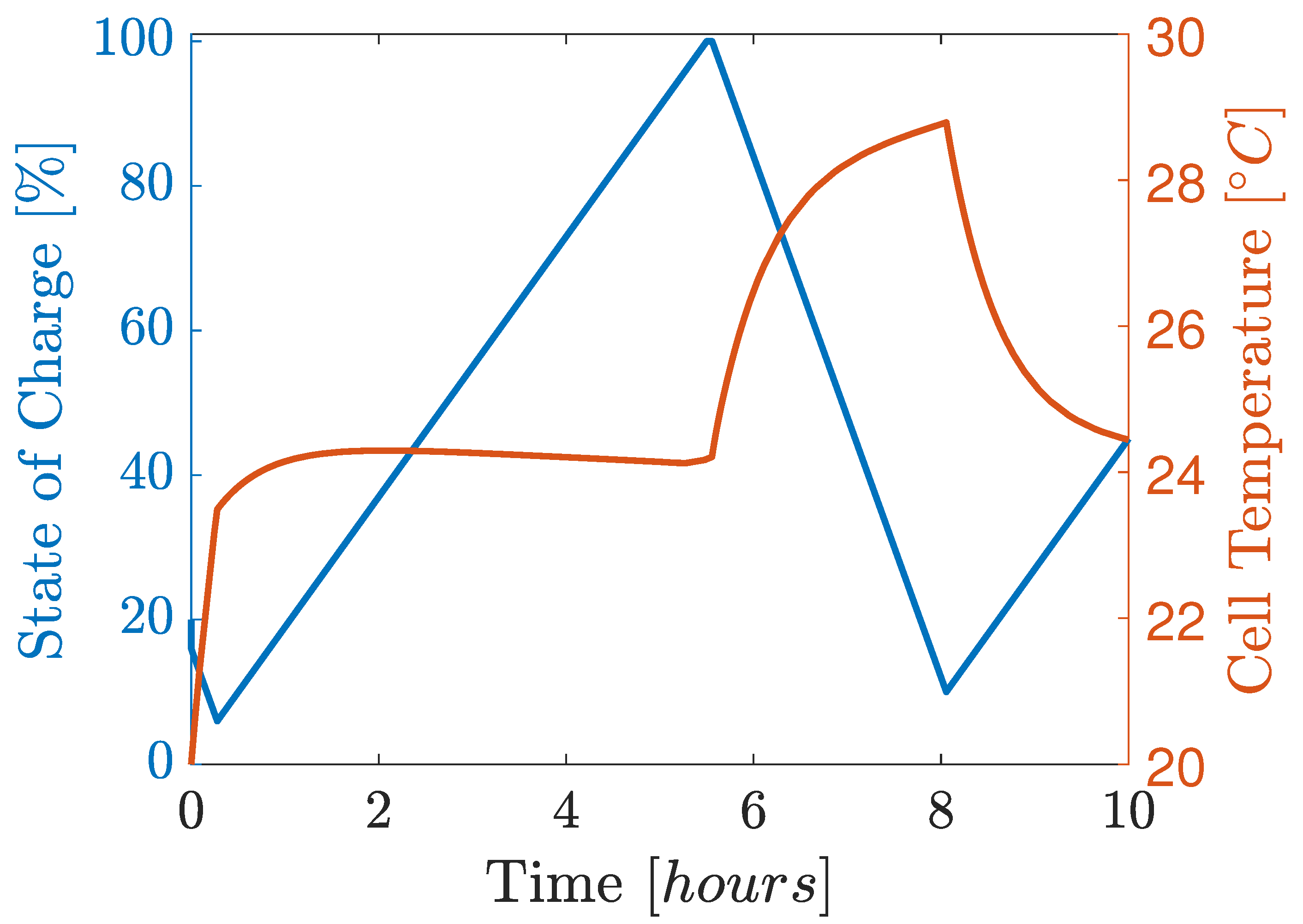 Energies 14 03361 g011 Energies 14 03361 g011