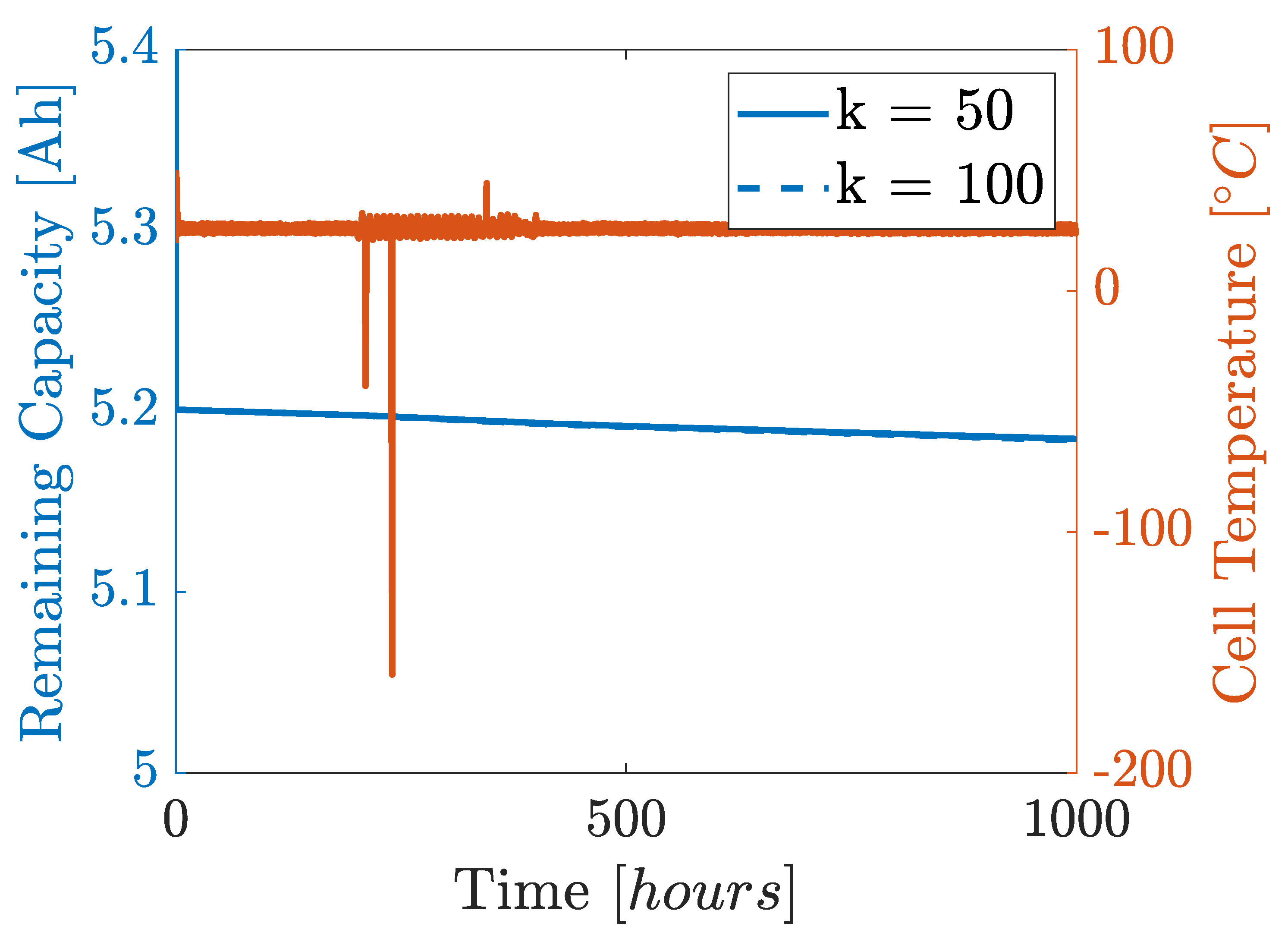 Energies 14 03361 g015 Energies 14 03361 g015