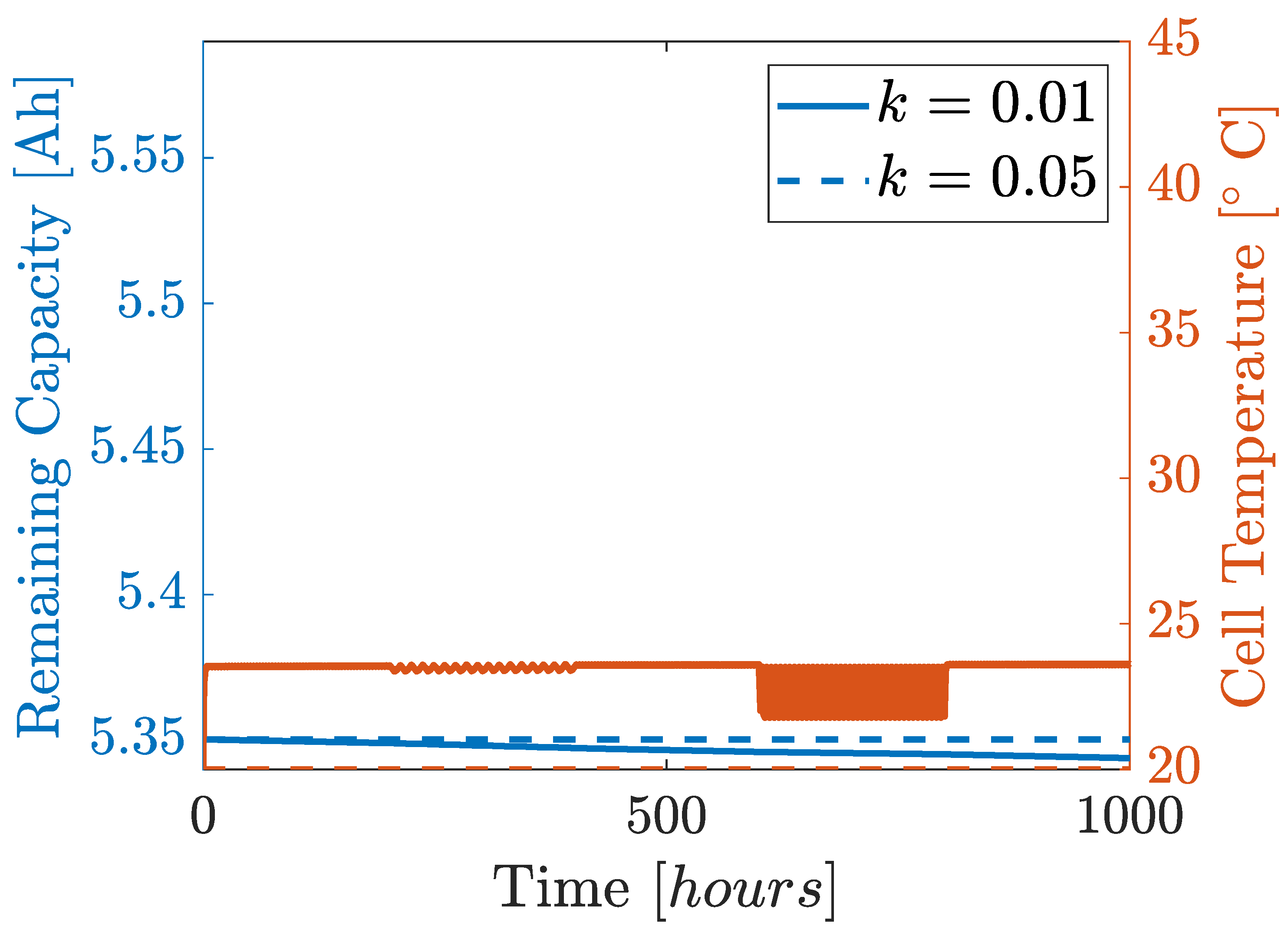 Energies 14 03361 g017 Energies 14 03361 g017