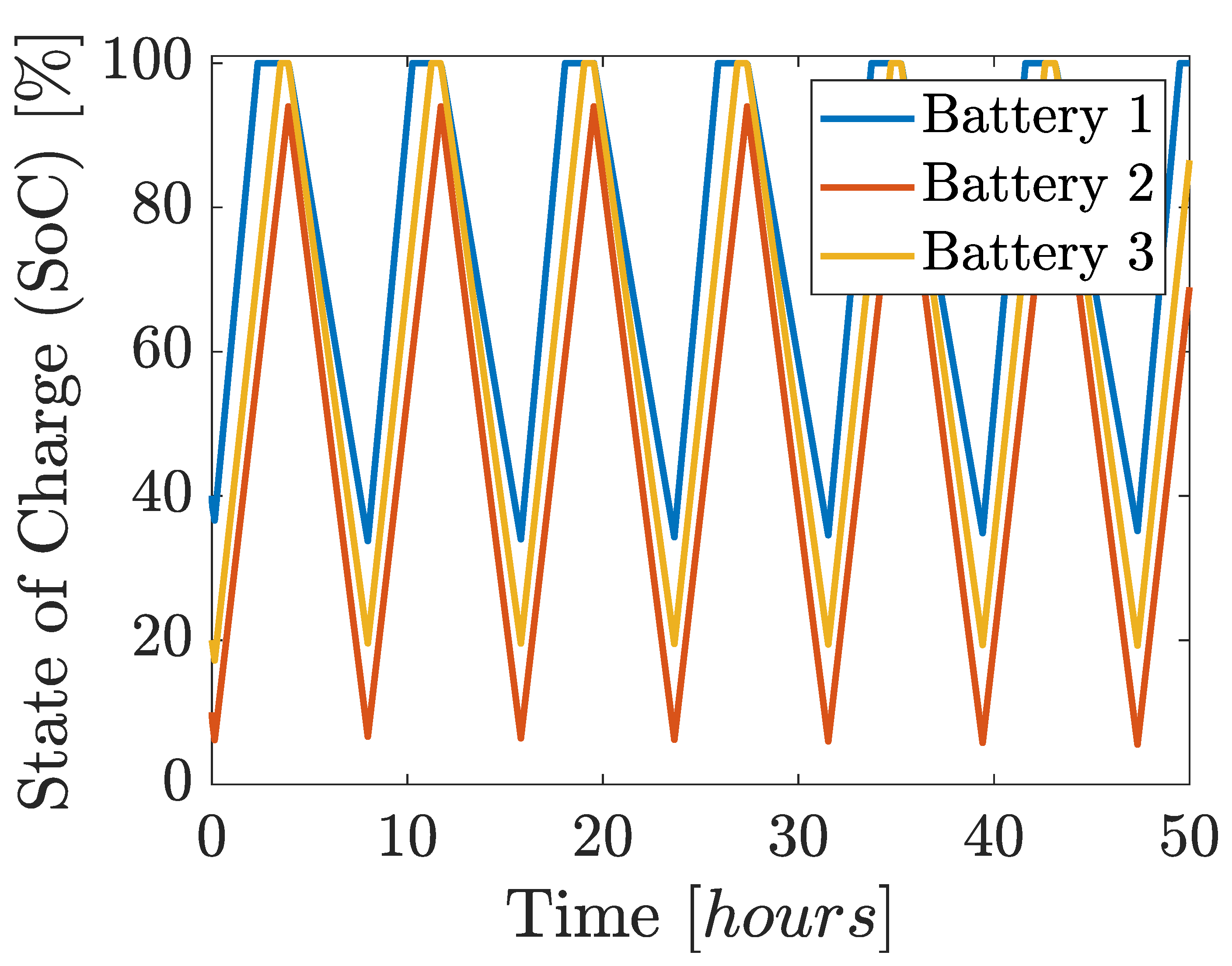 Energies 14 03361 g021 Energies 14 03361 g021
