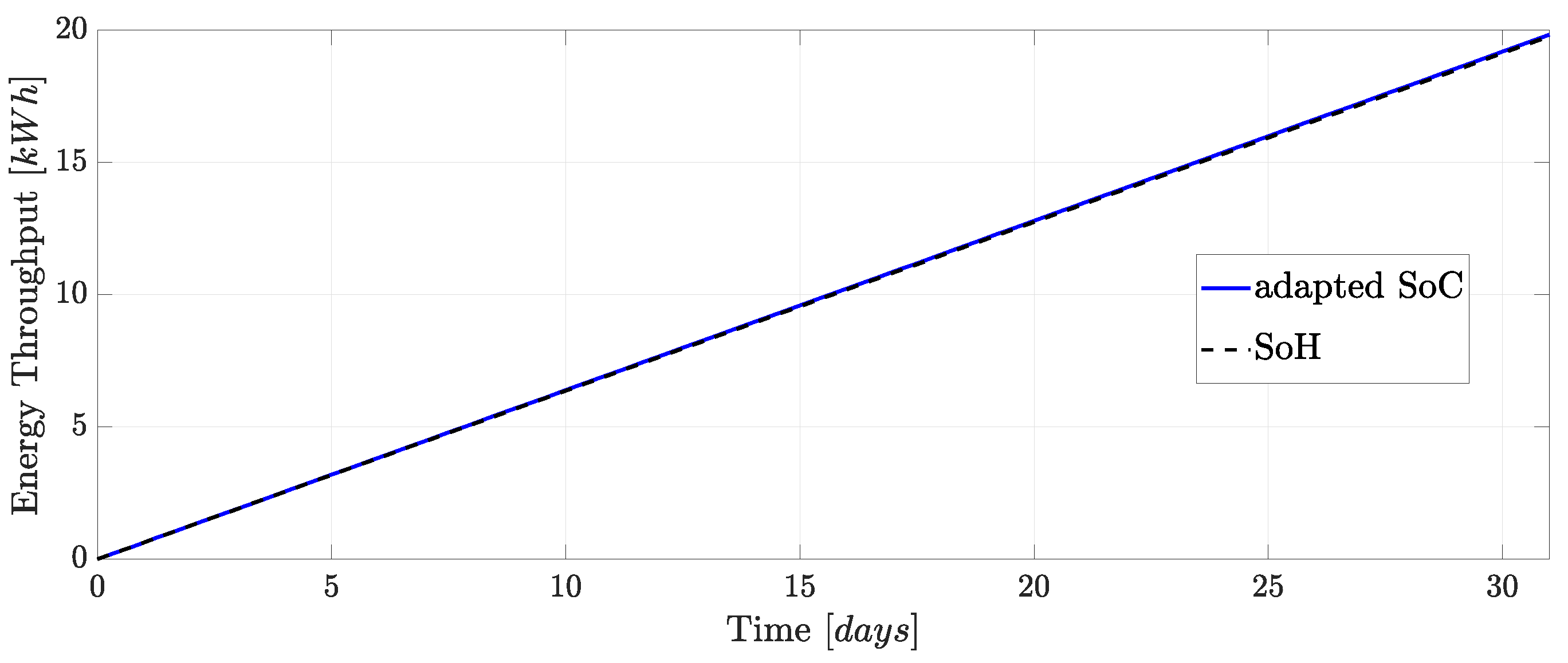 Energies 14 03361 g027 Energies 14 03361 g027