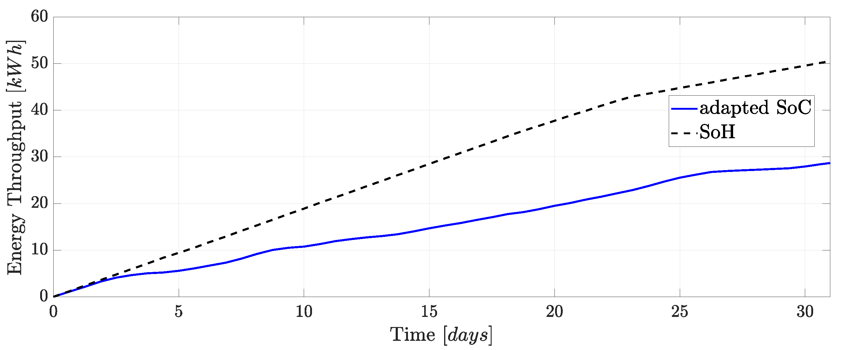 Energies 14 03361 g028 Energies 14 03361 g028