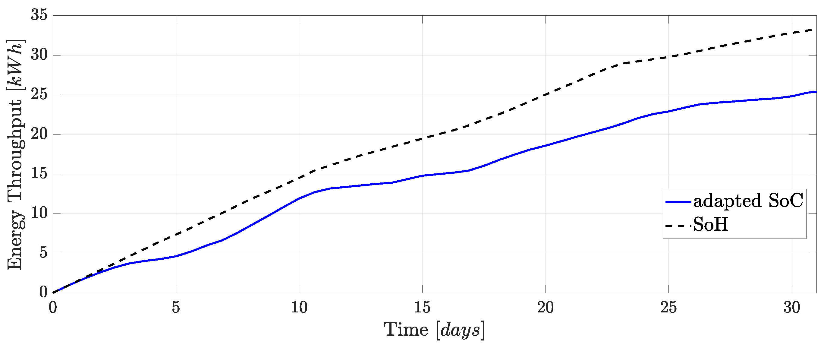 Energies 14 03361 g029 Energies 14 03361 g029
