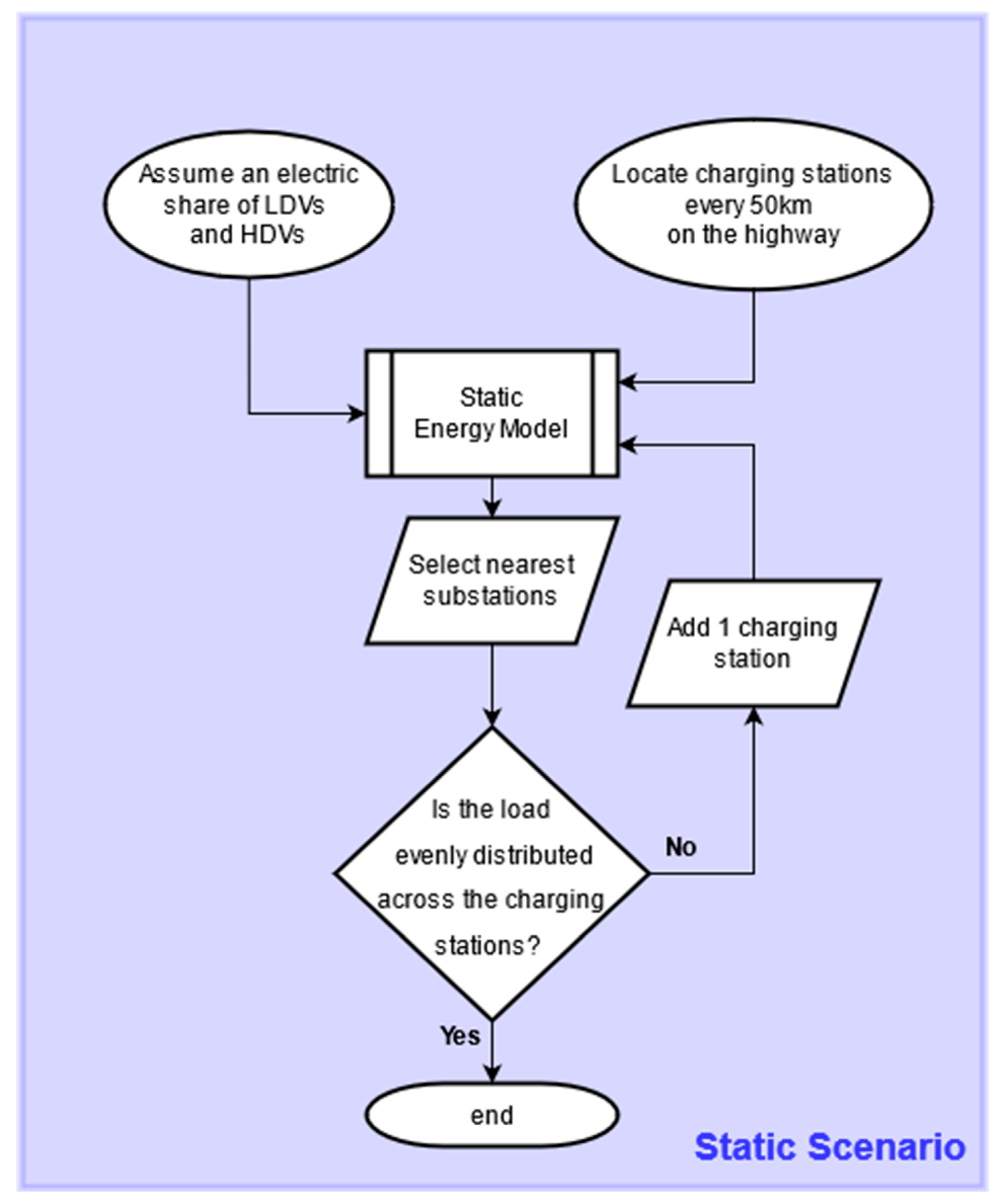 Energies 14 03362 g001 Energies 14 03362 g001