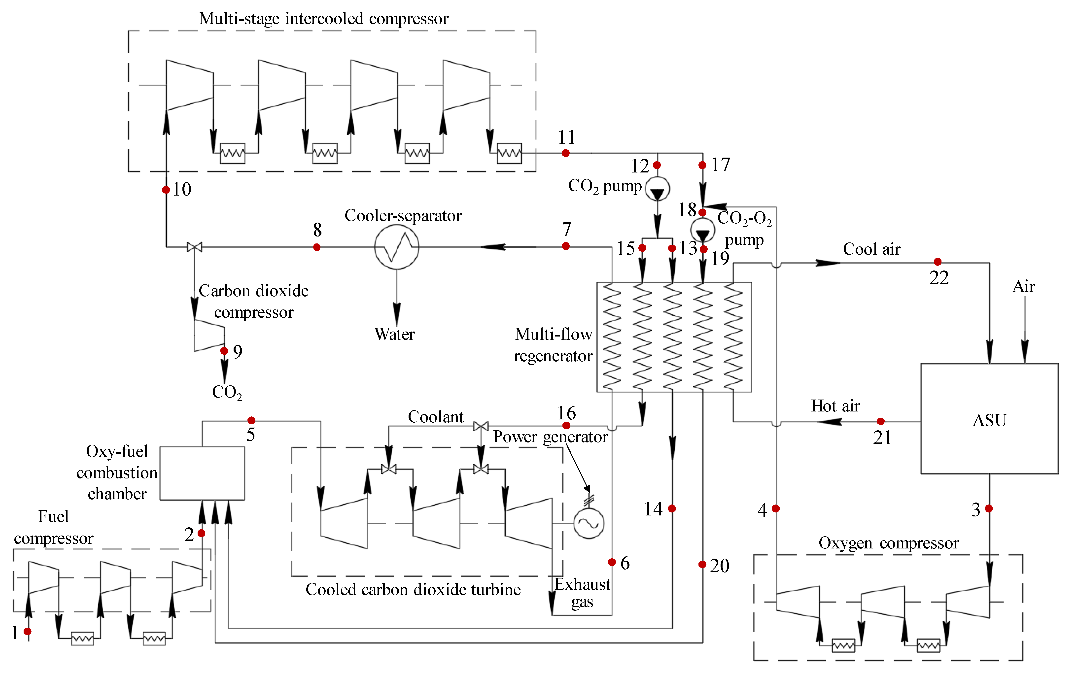 Energies 14 03364 g001