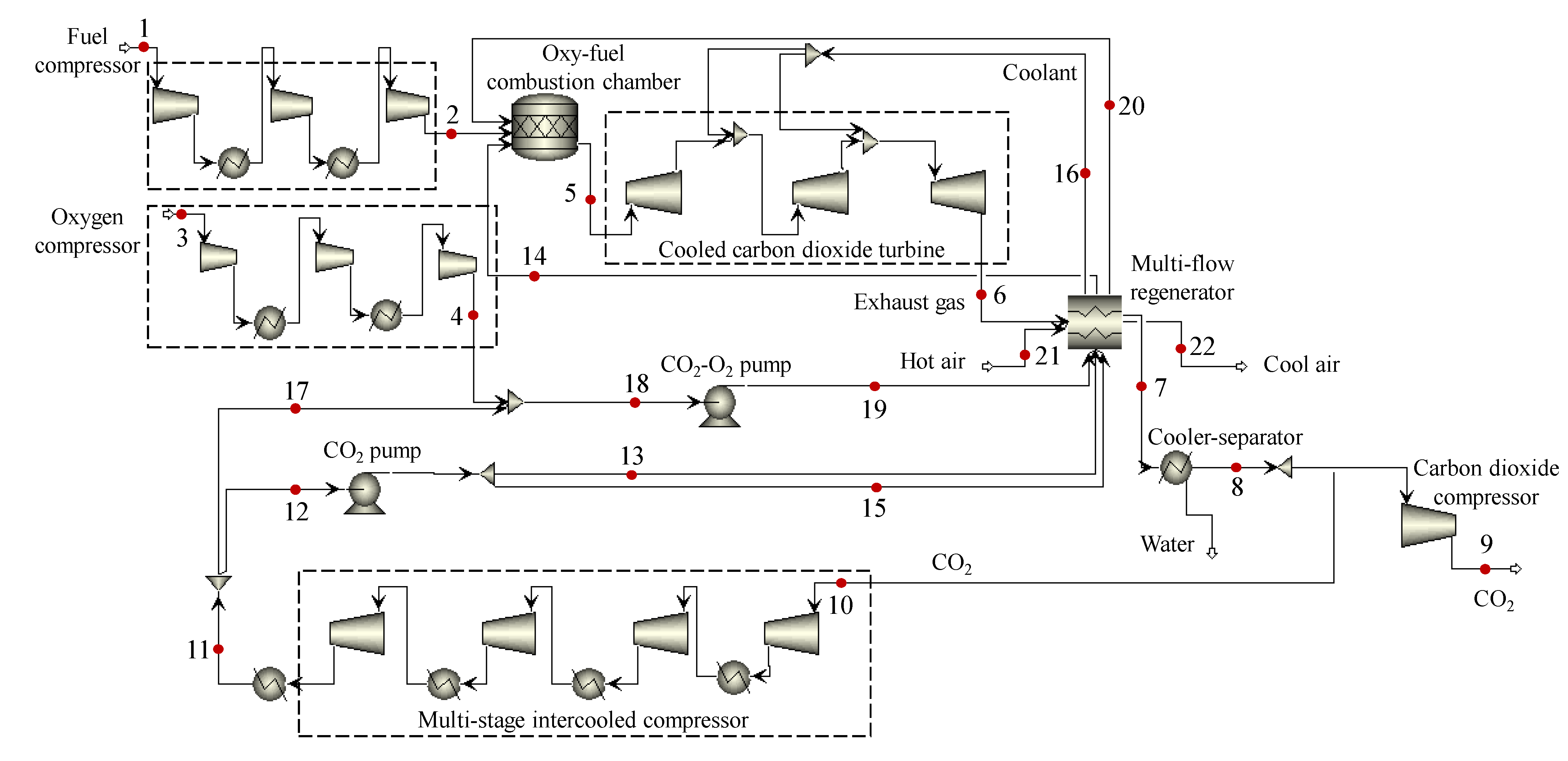 Energies 14 03364 g003