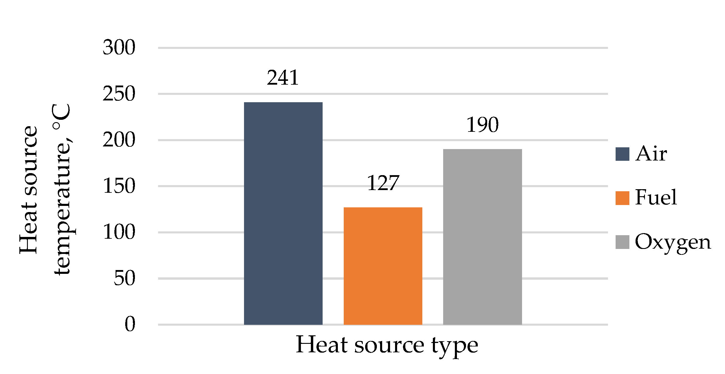 Energies 14 03364 g005
