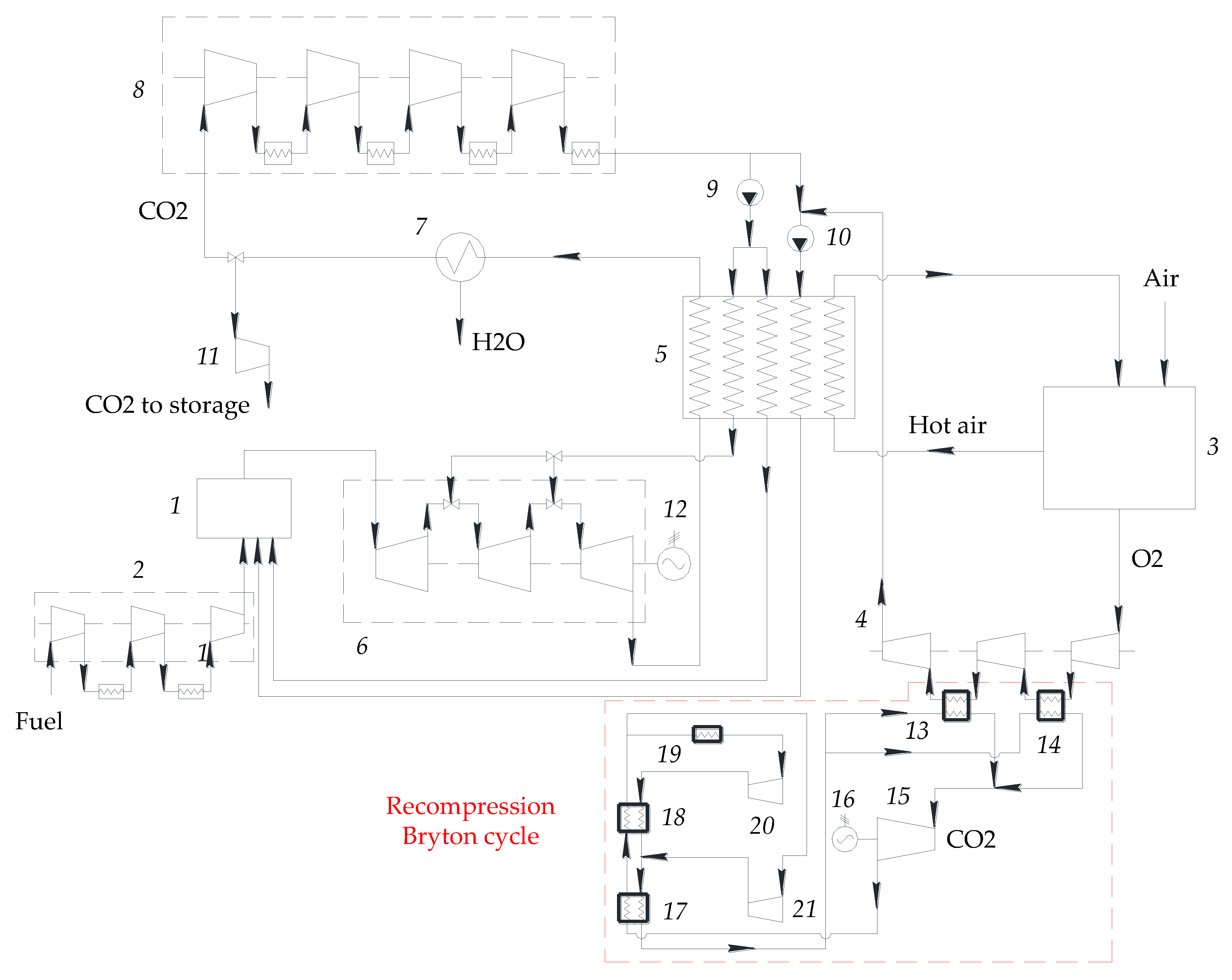 Energies 14 03364 g010