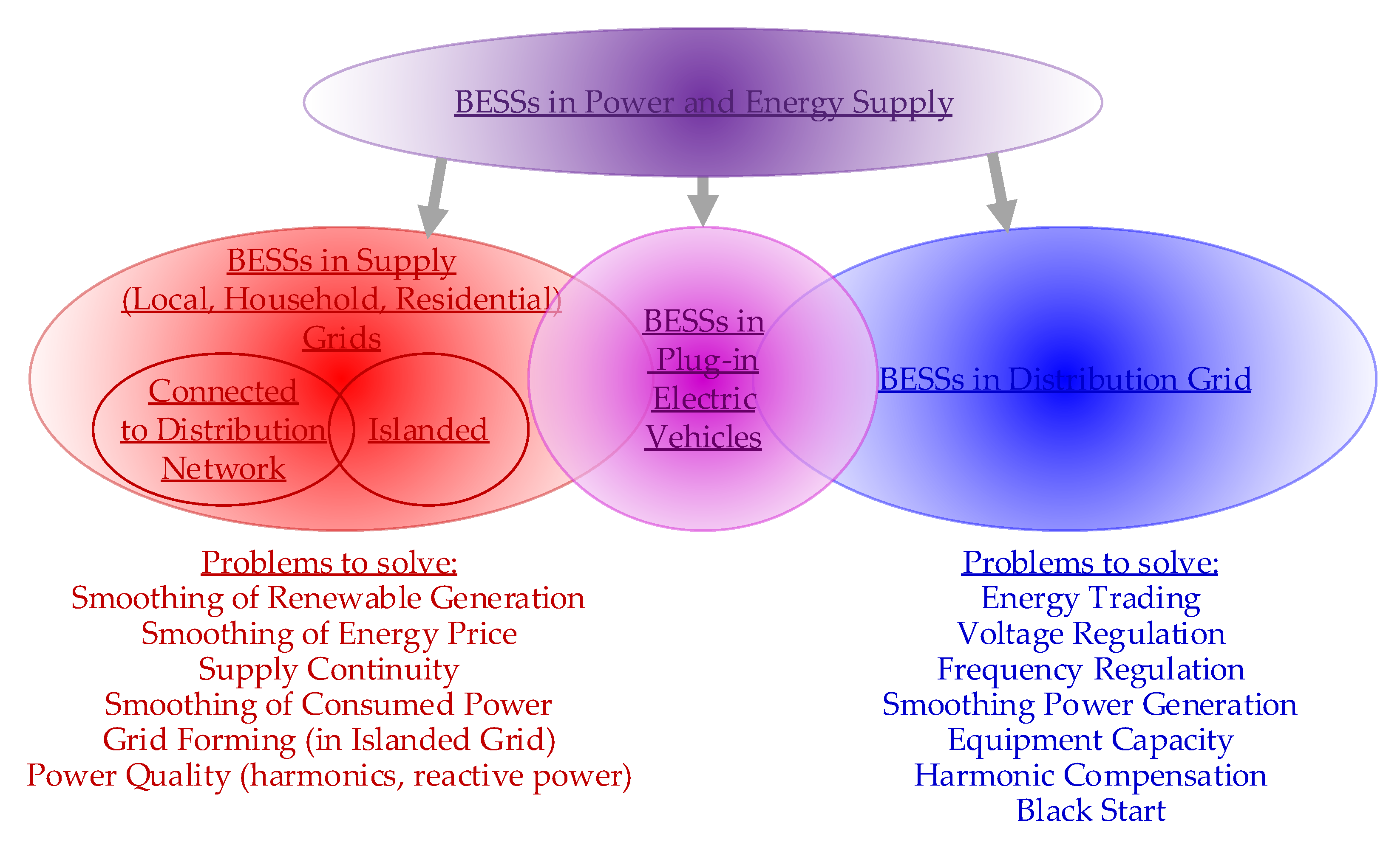 Energies 14 03365 g003 Energies 14 03365 g003