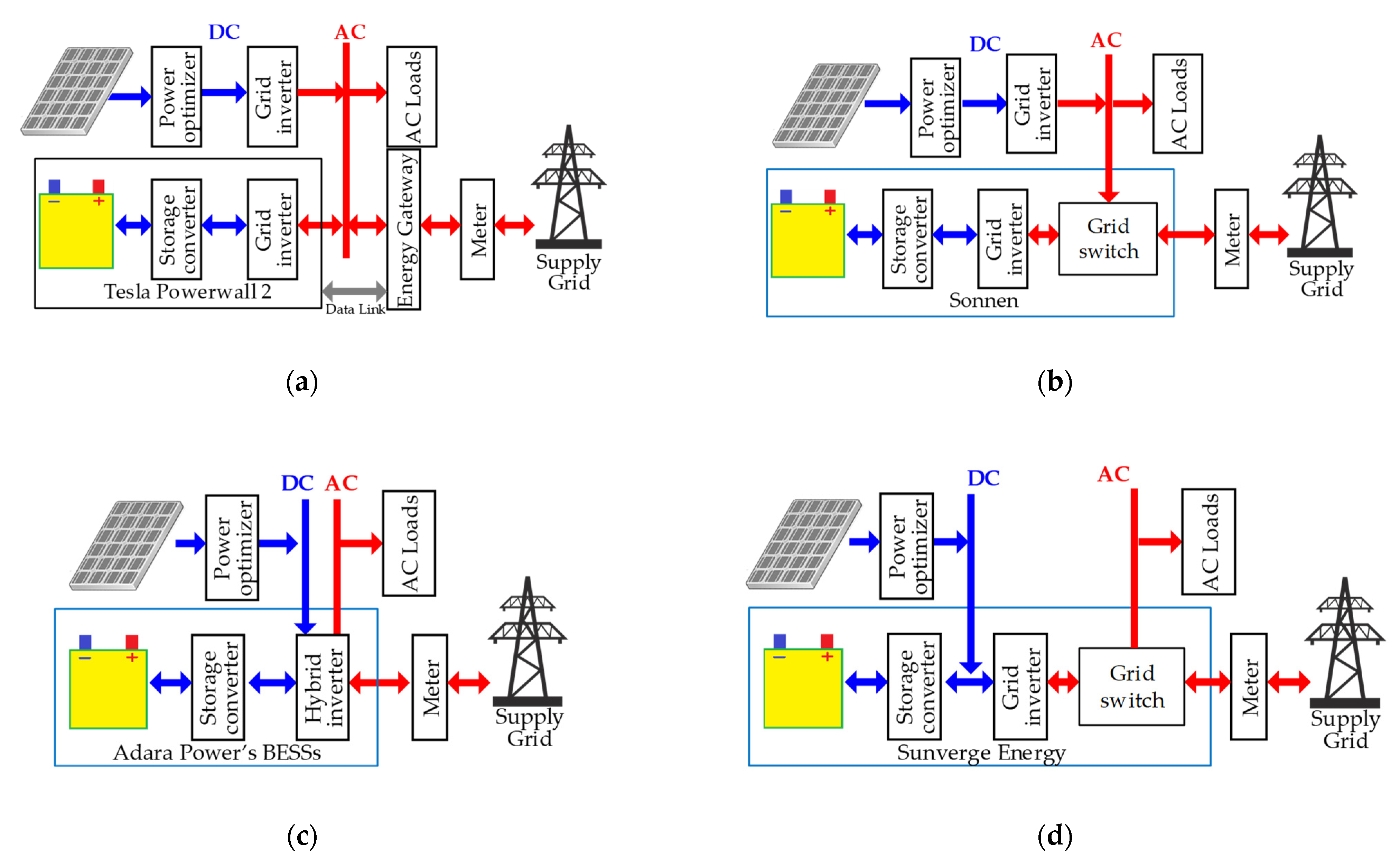 Energies 14 03365 g004 Energies 14 03365 g004