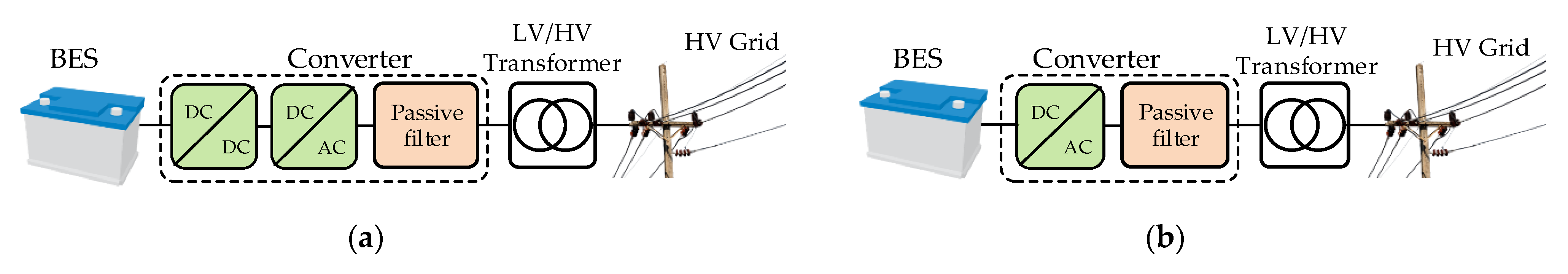Energies 14 03365 g005 Energies 14 03365 g005