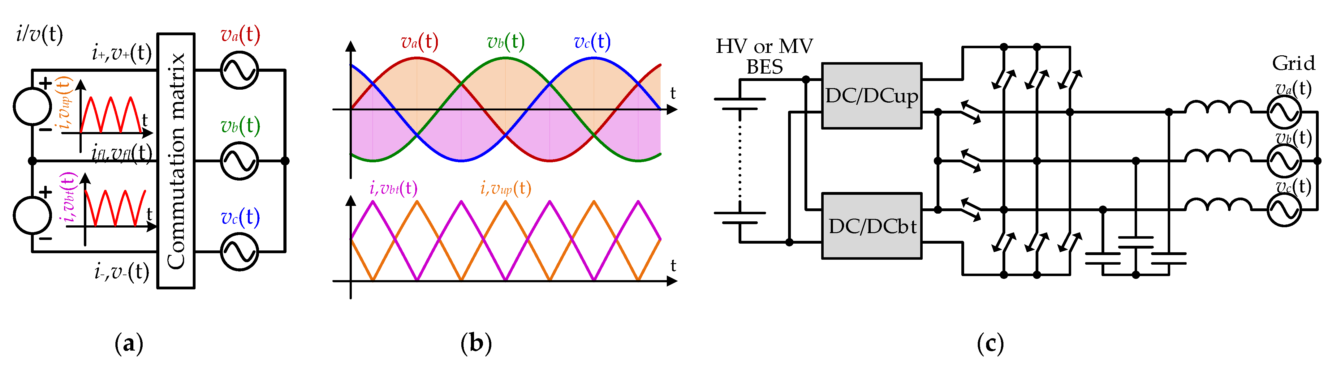 Energies 14 03365 g027 Energies 14 03365 g027