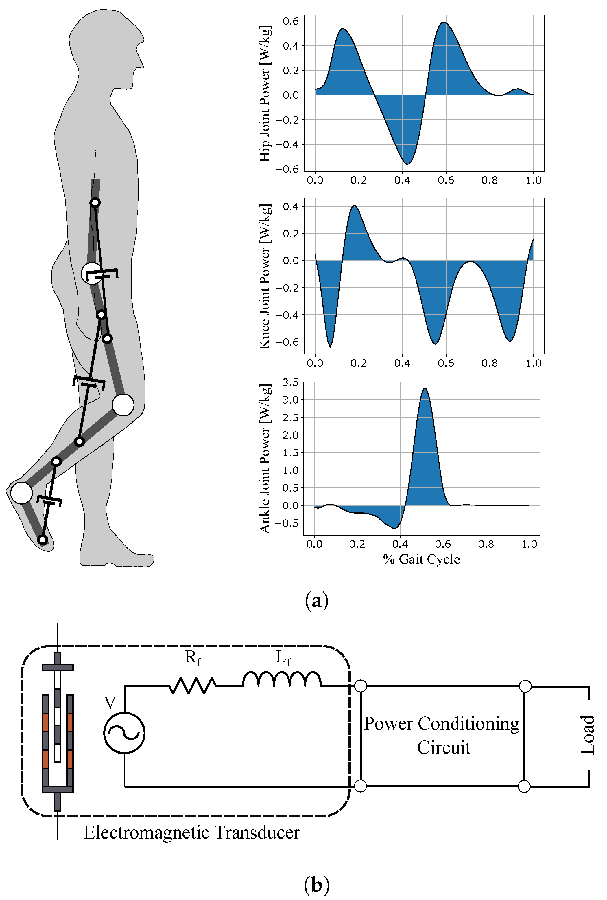 Joint Pharmaceutical Analysis Group (joint with RPS)