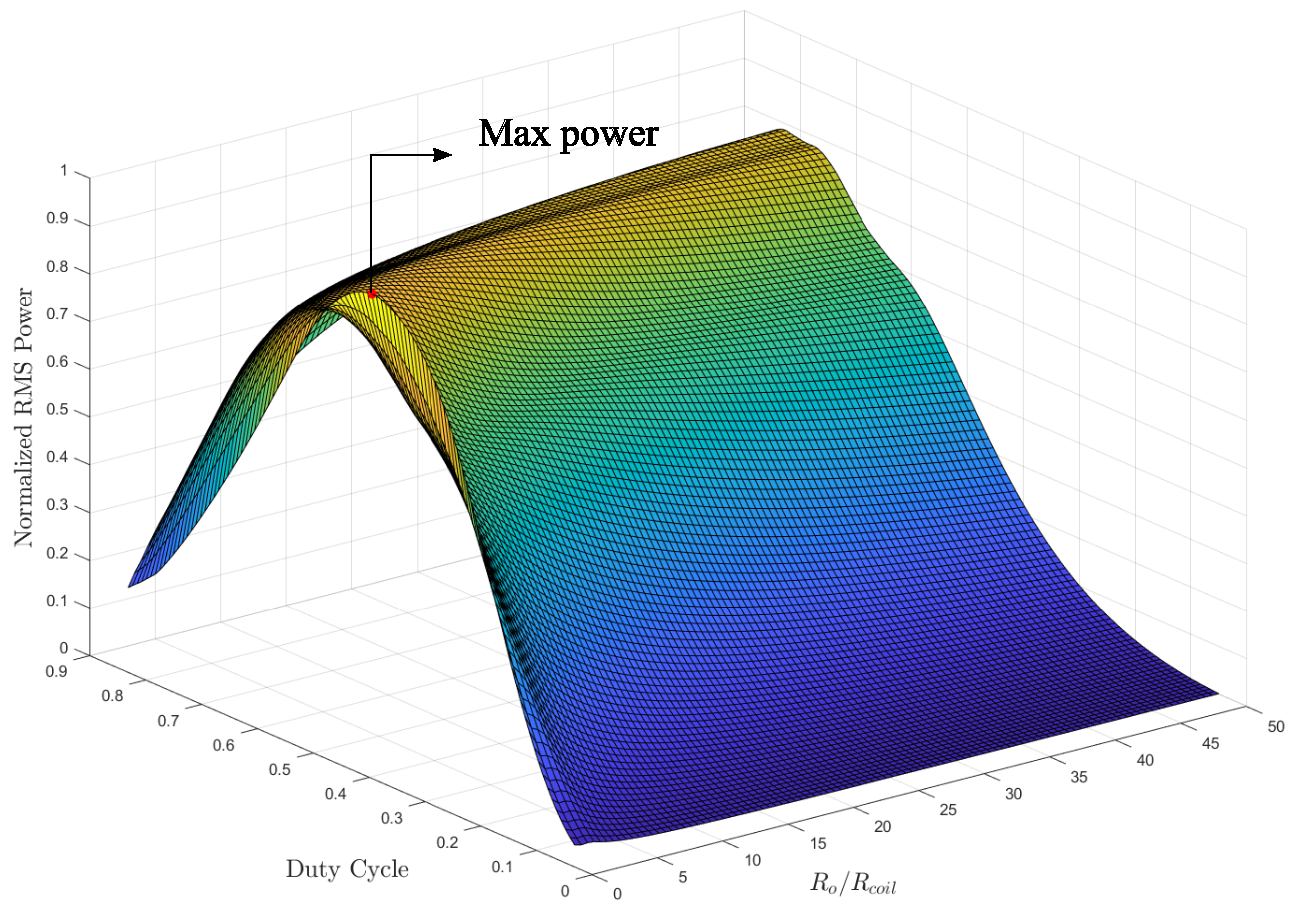 Energies 14 03367 g017