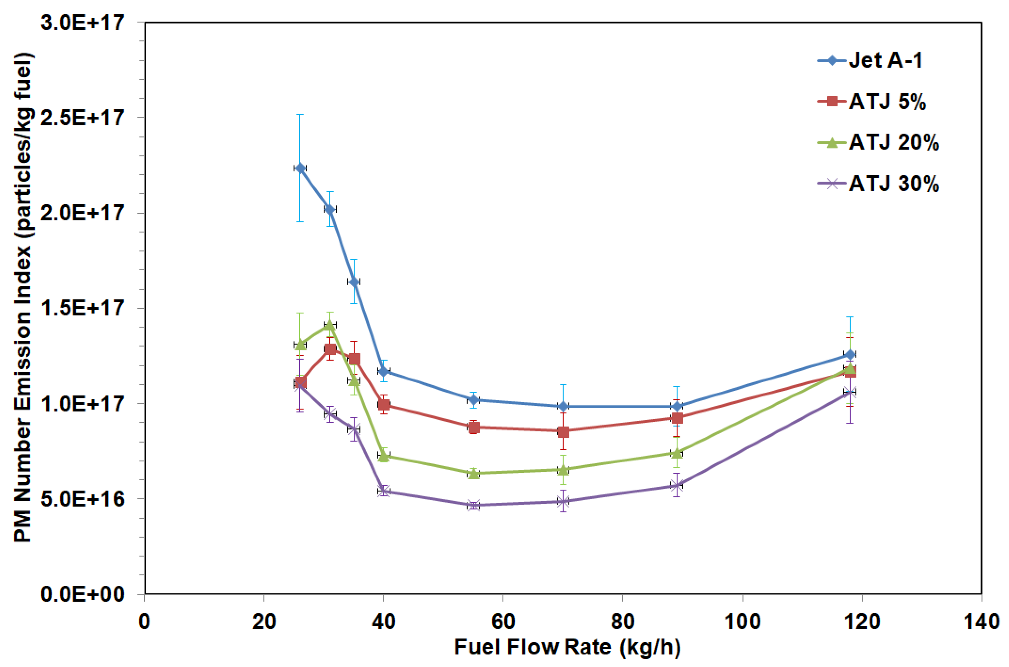 Energies 14 03368 g003