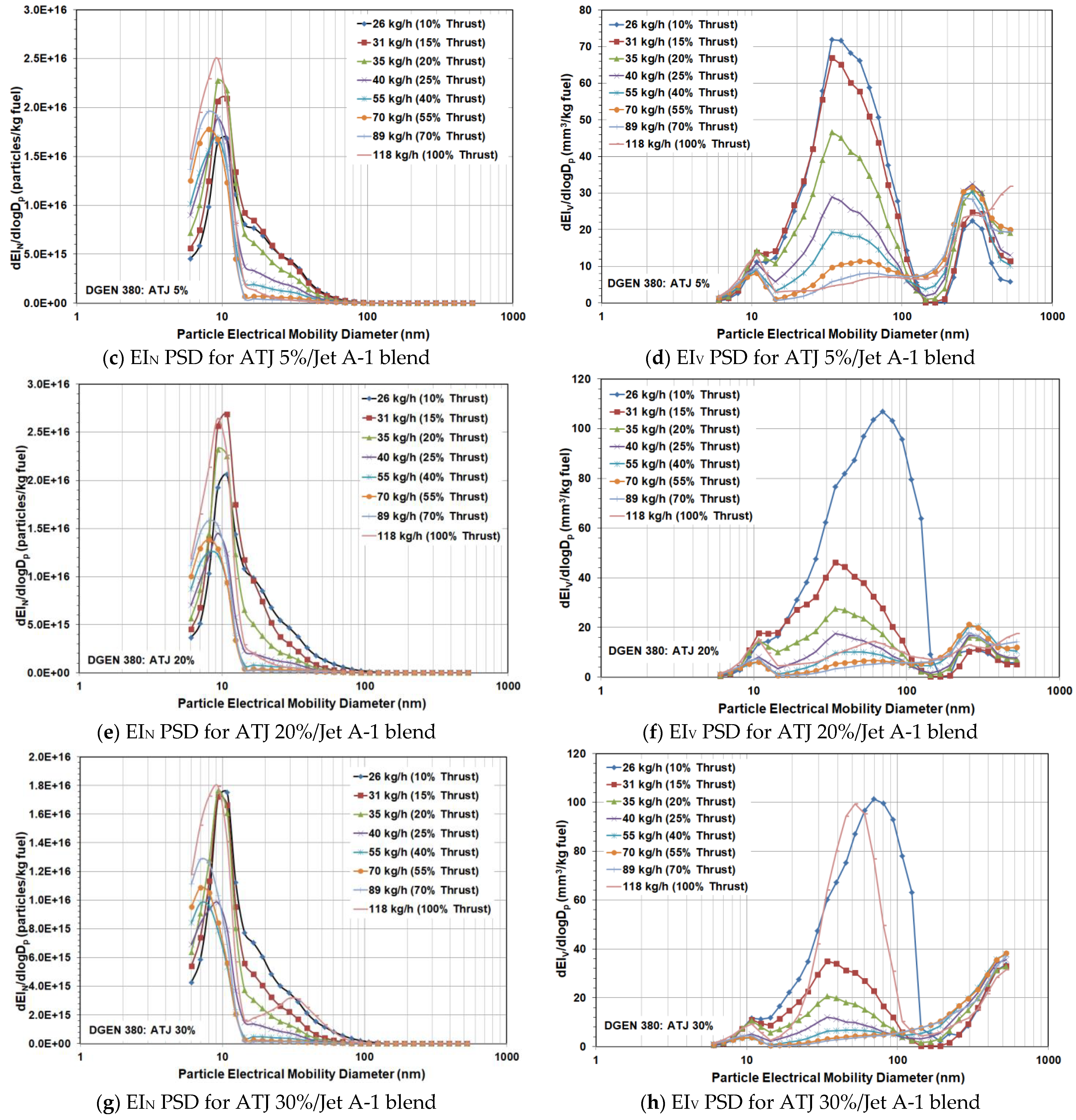 Energies 14 03368 g005b