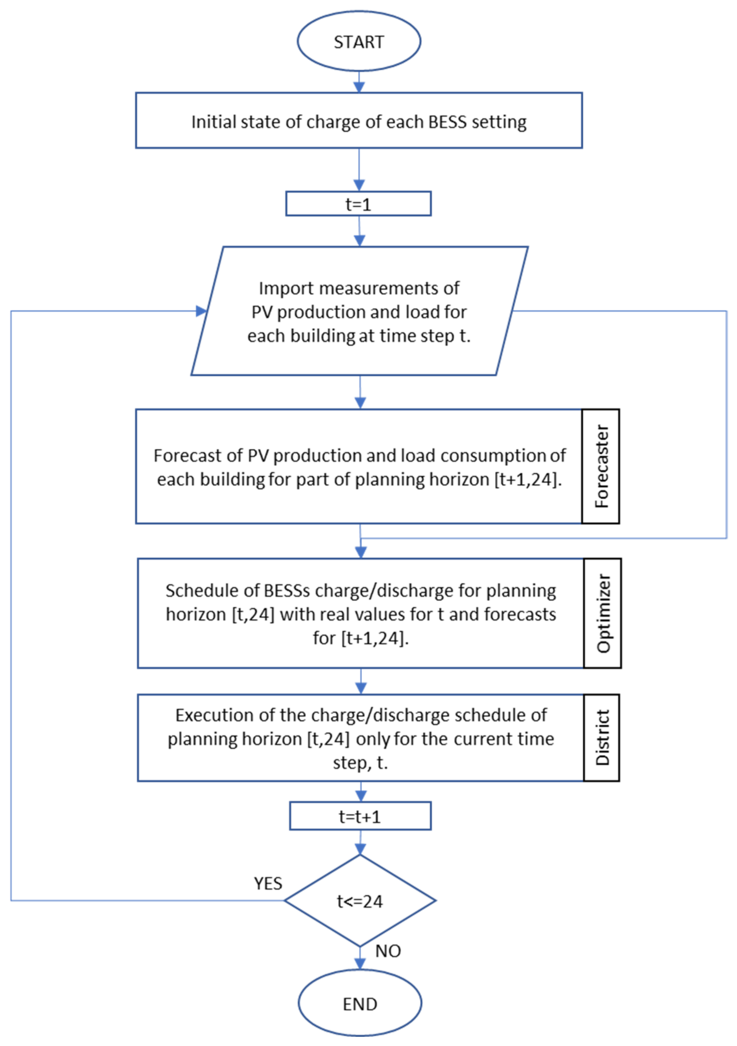 Energies 14 03369 g002