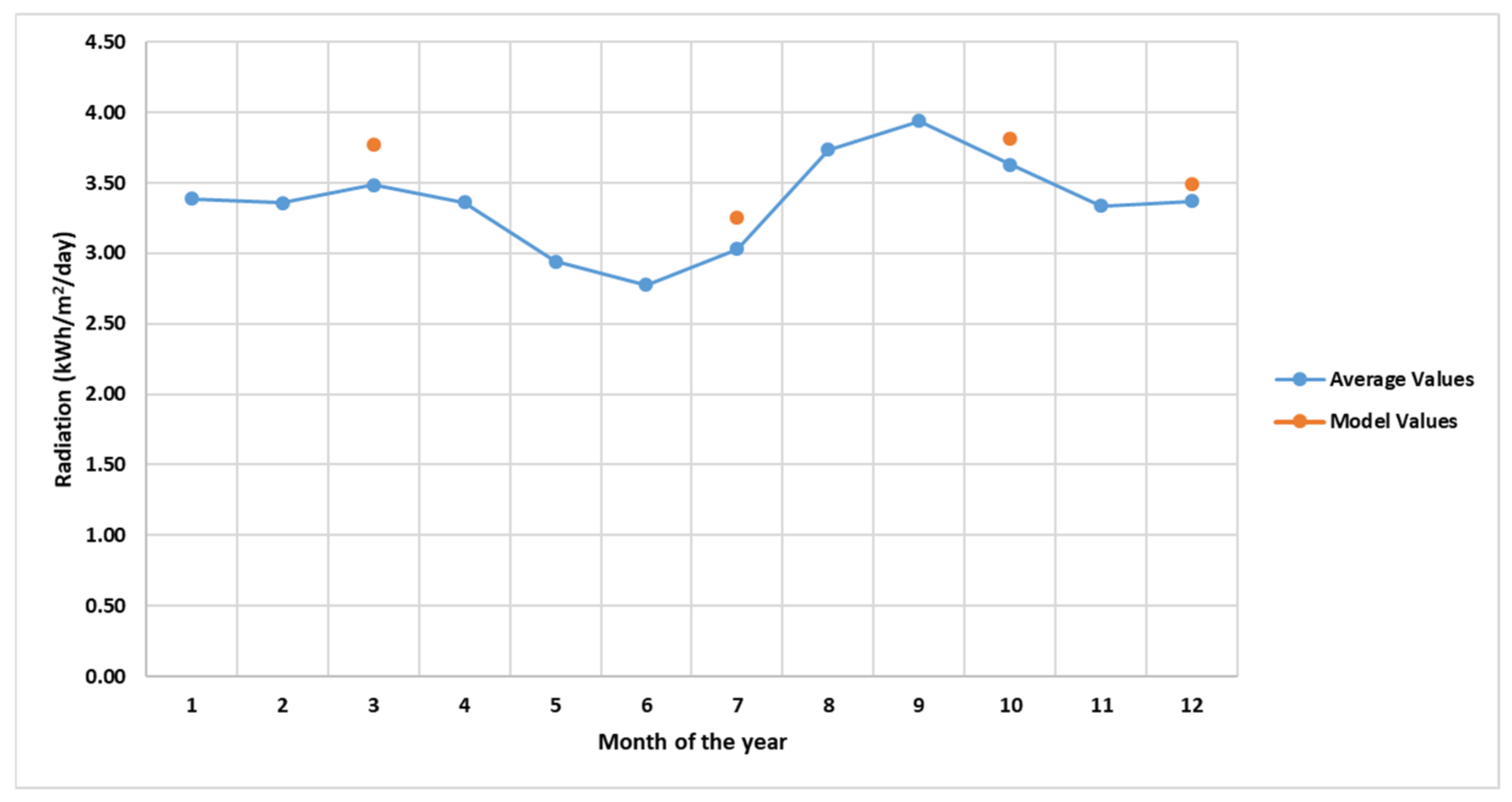 Energies 14 03369 g004