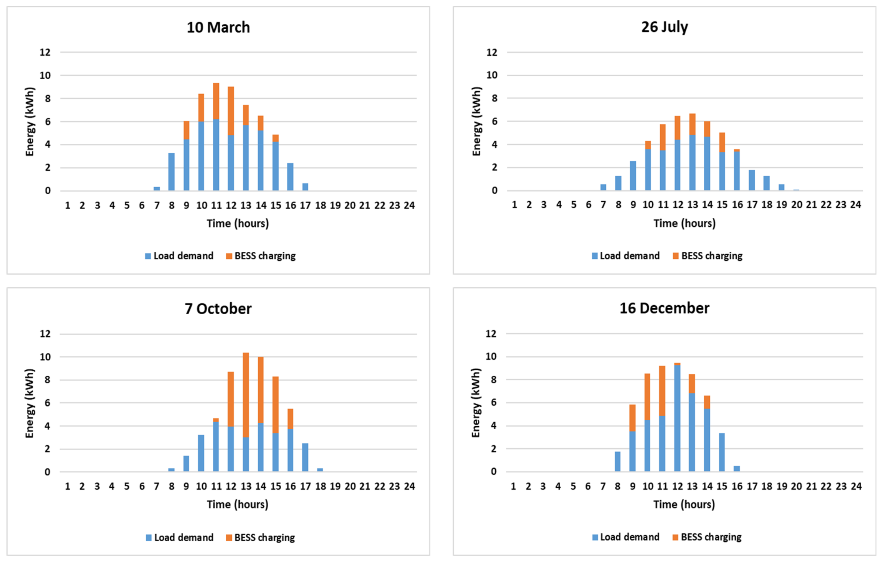 Energies 14 03369 g007