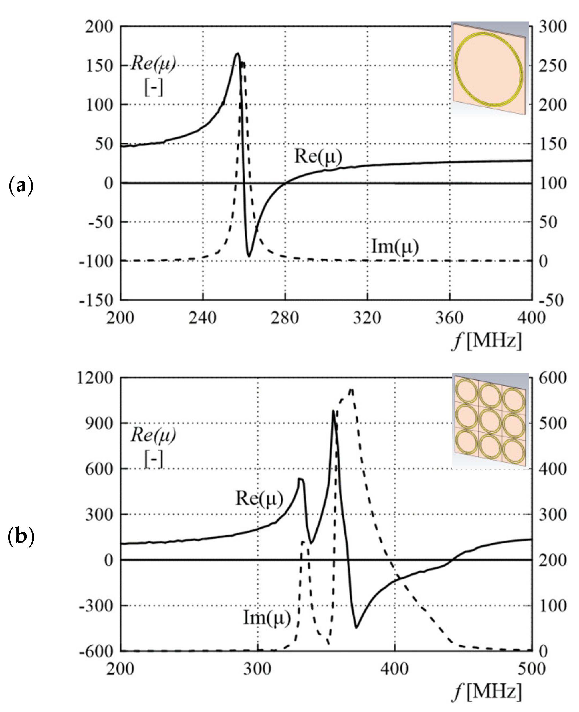 Energies 14 03370 g009a