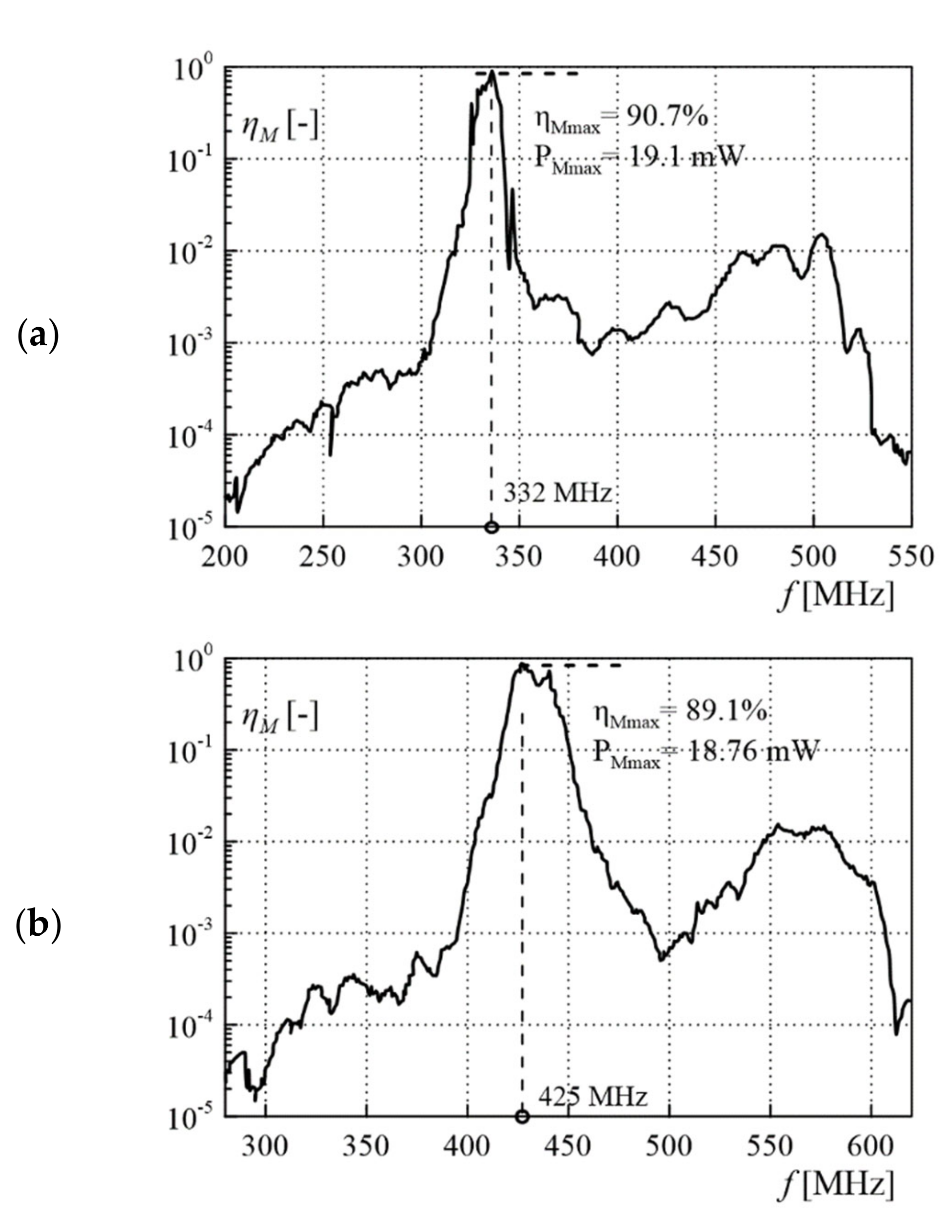 Energies 14 03370 g015a
