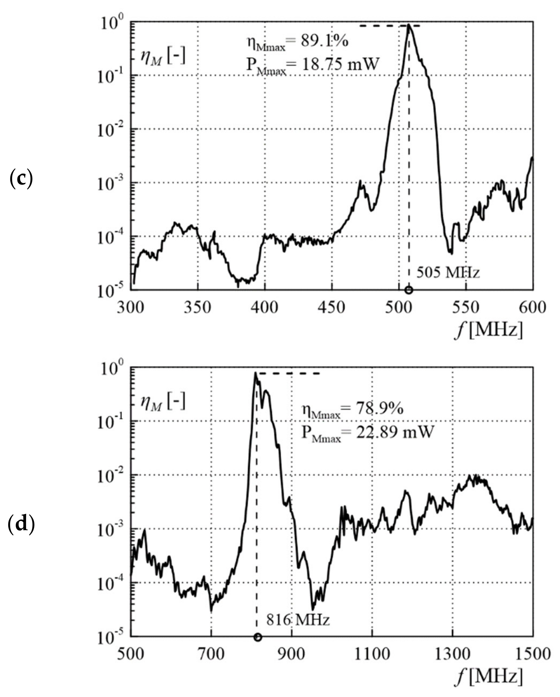 Energies 14 03370 g015b