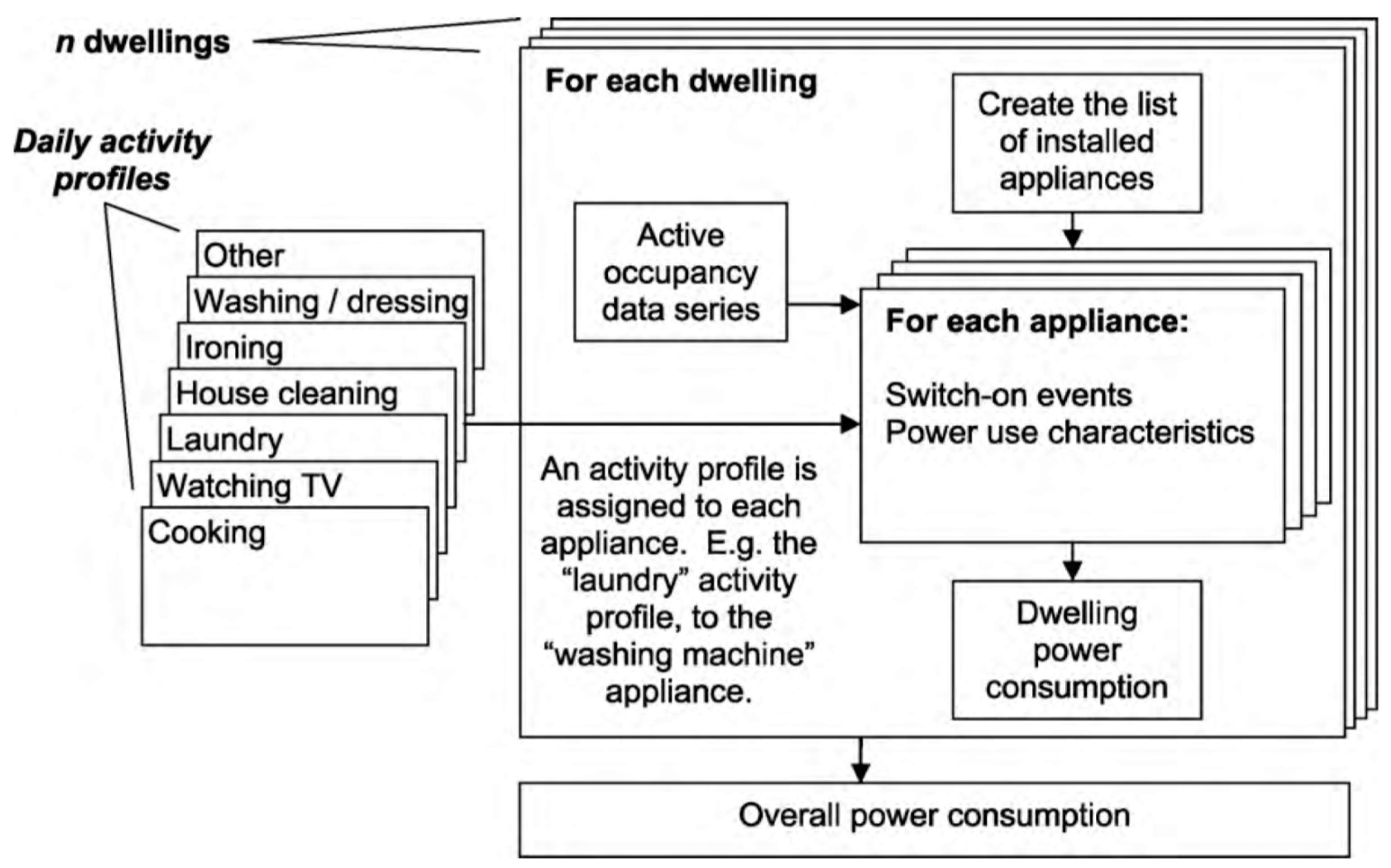 Energies 14 03371 g002