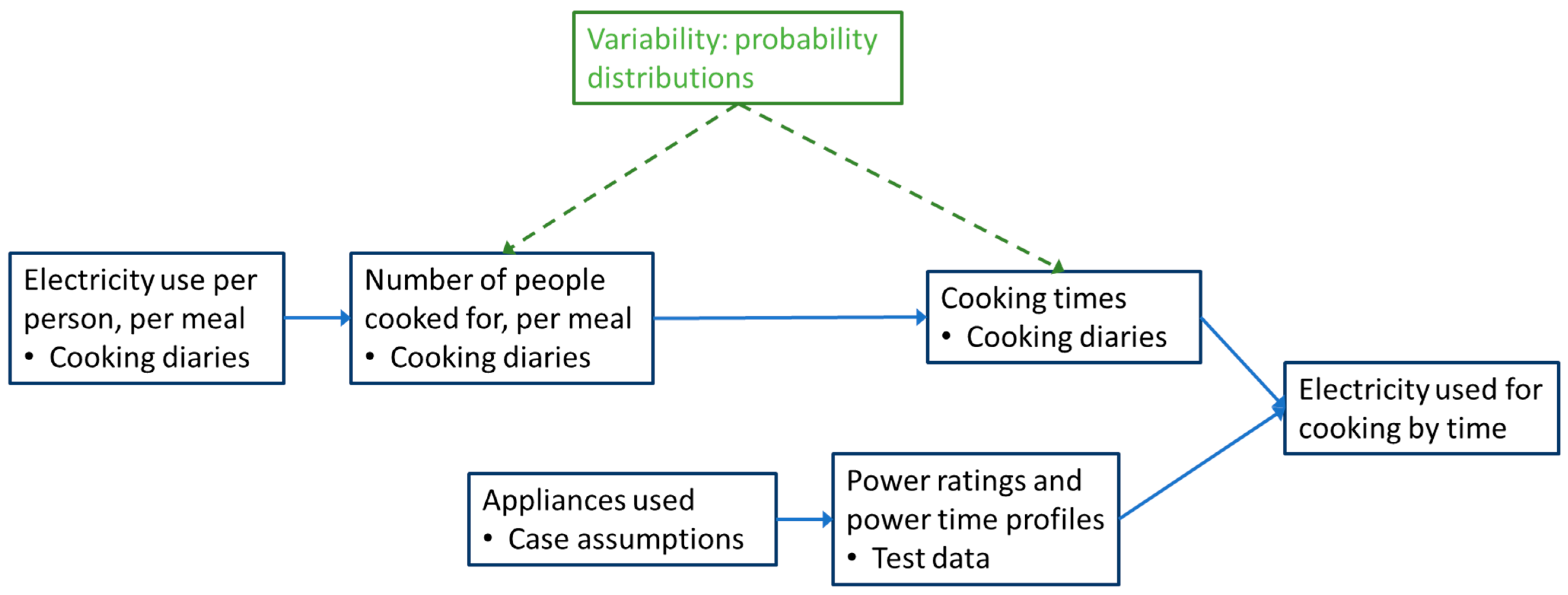 Energies 14 03371 g003