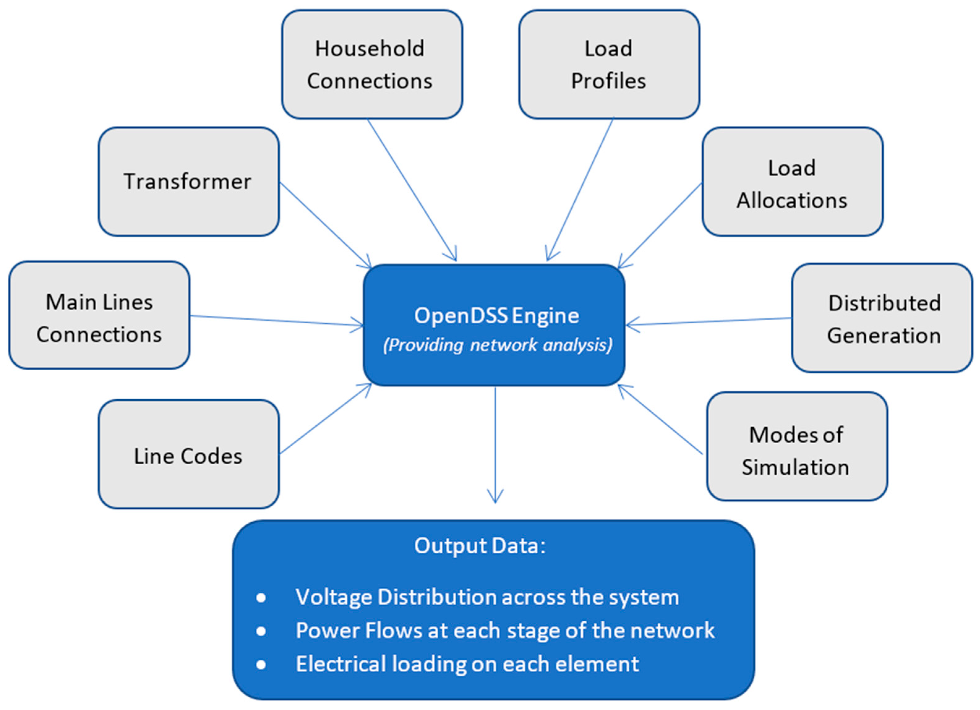 Energies 14 03371 g005