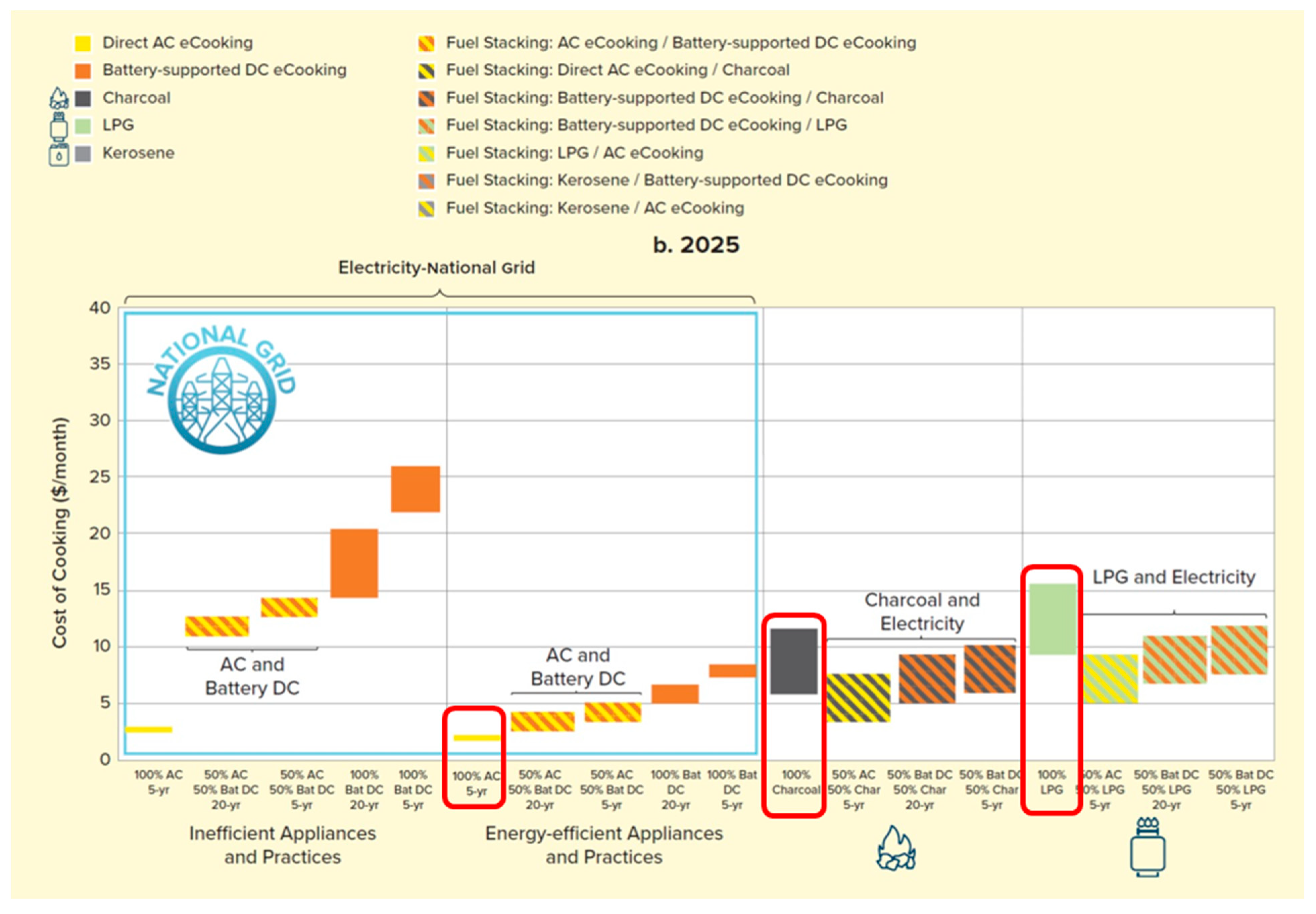 Energies 14 03371 g007