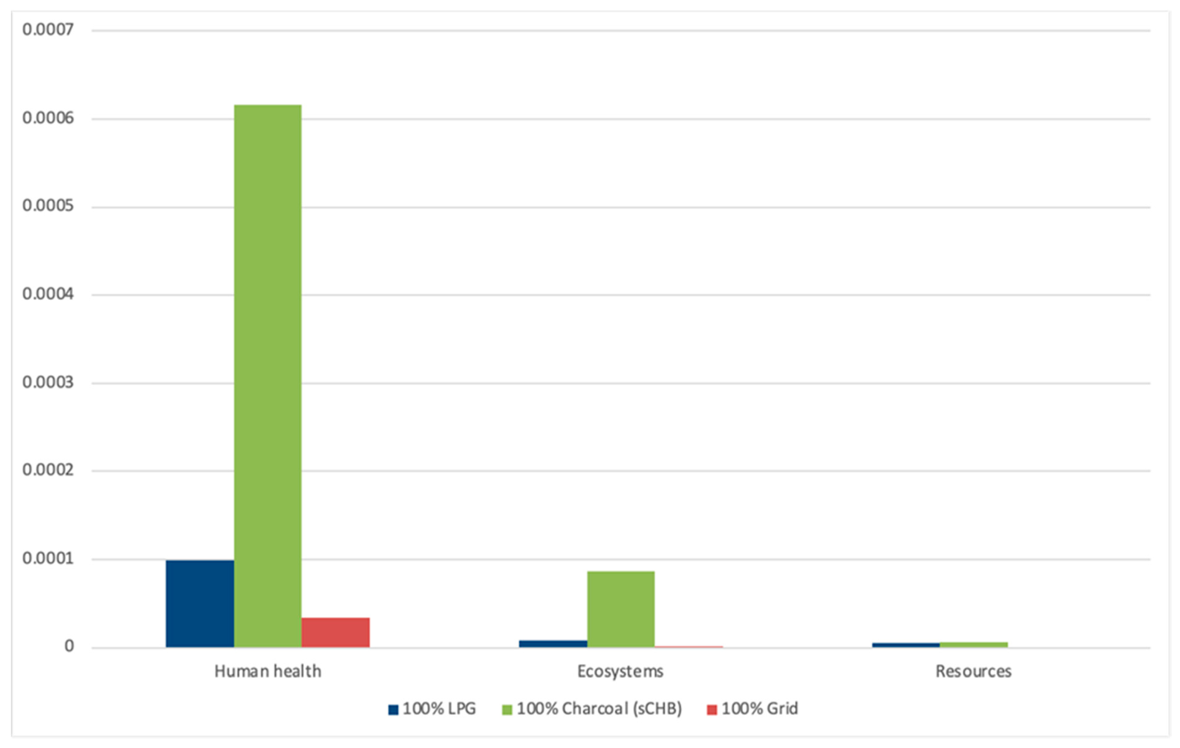 Energies 14 03371 g010