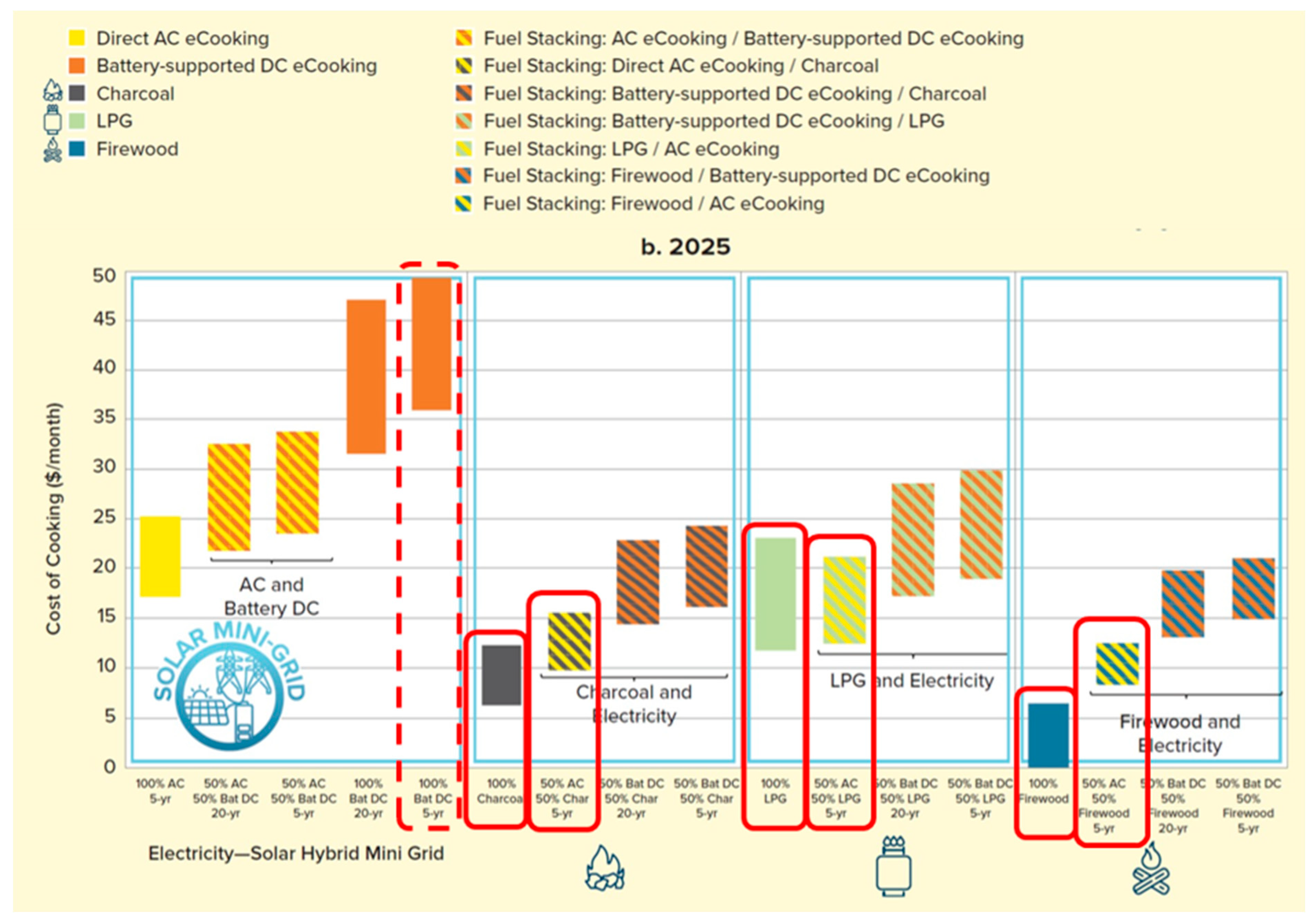 Energies 14 03371 g013
