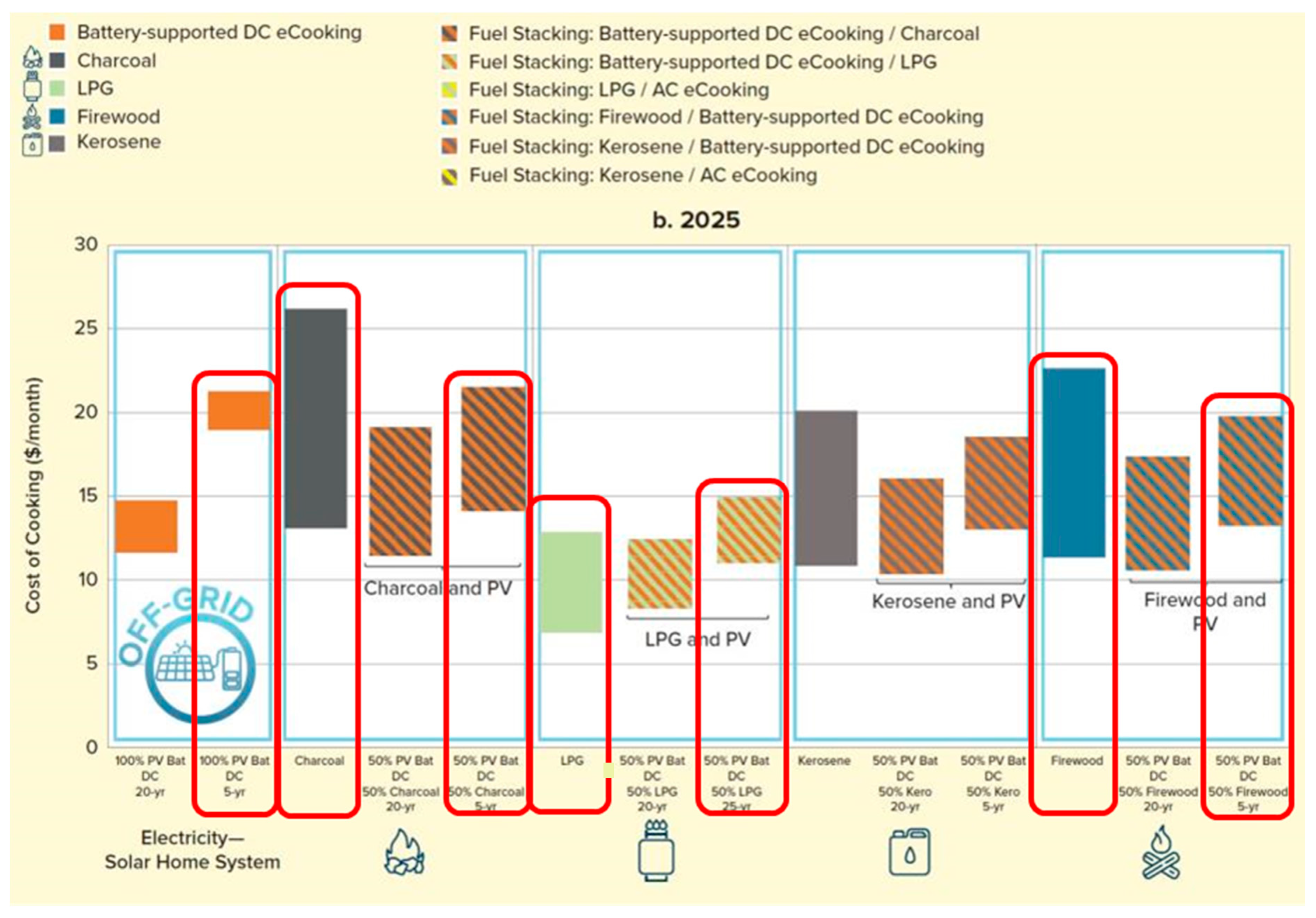 Energies 14 03371 g015