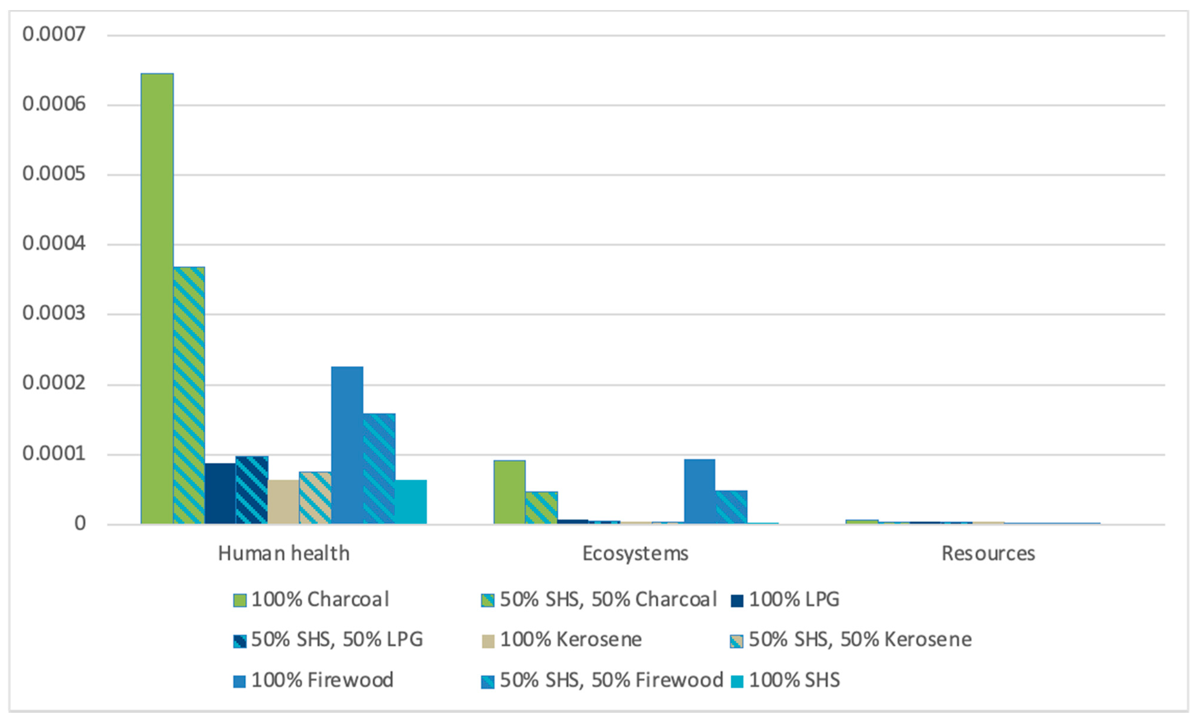 Energies 14 03371 g016