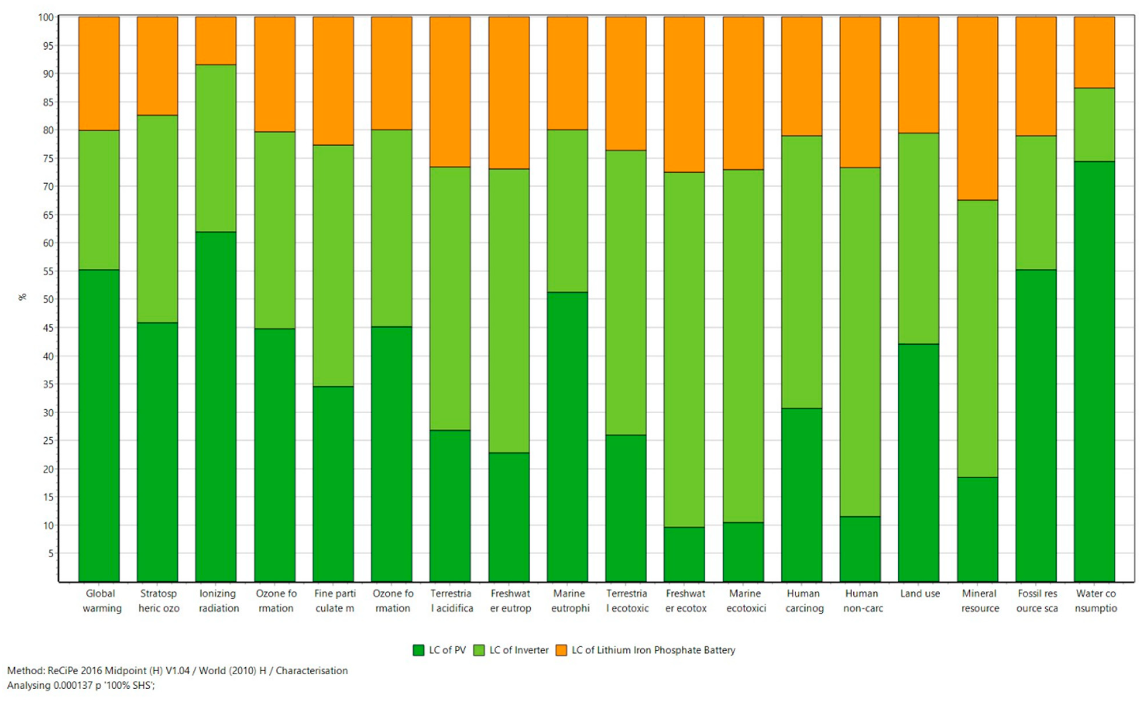 Energies 14 03371 g017