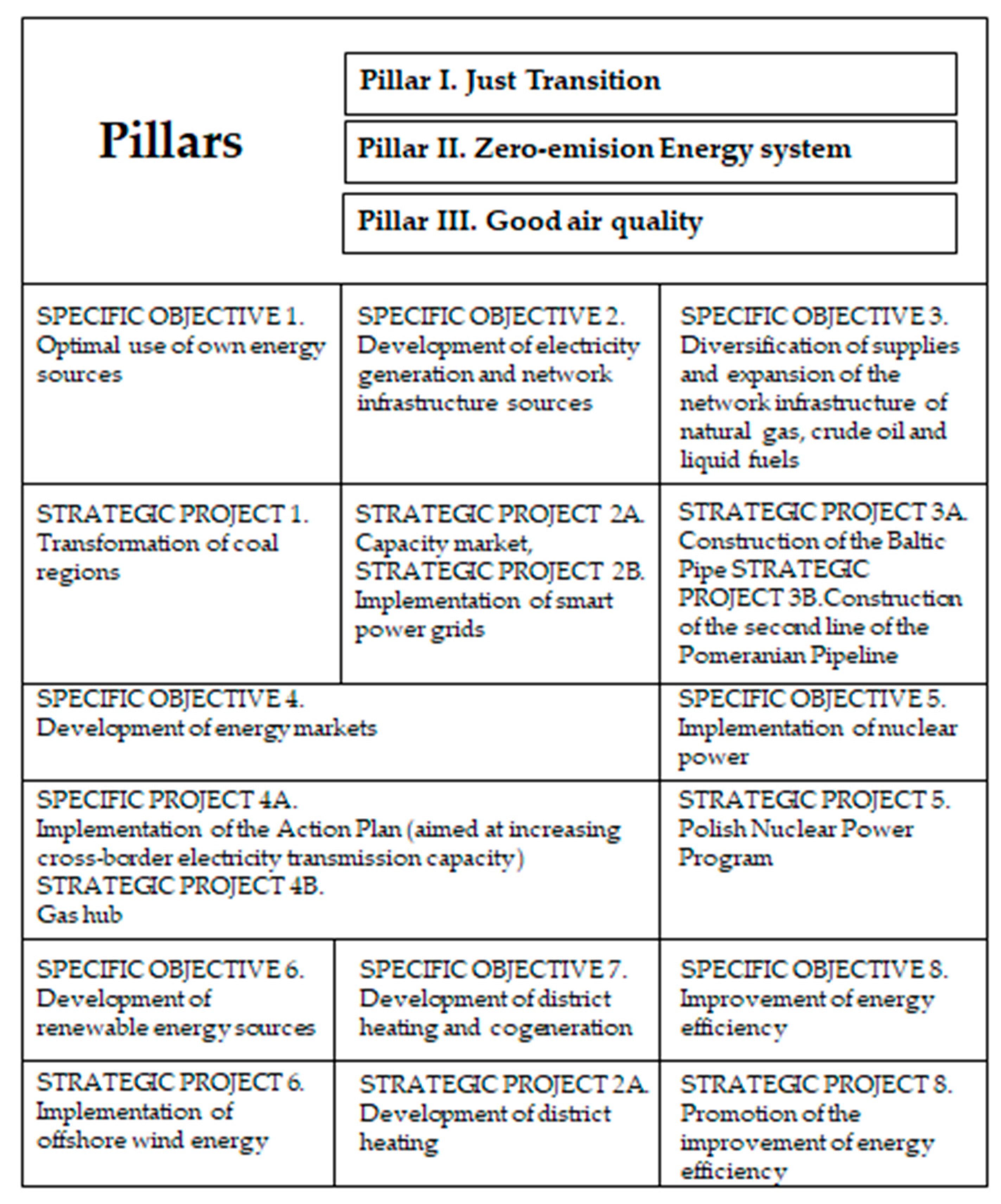 Energies 14 03372 g002