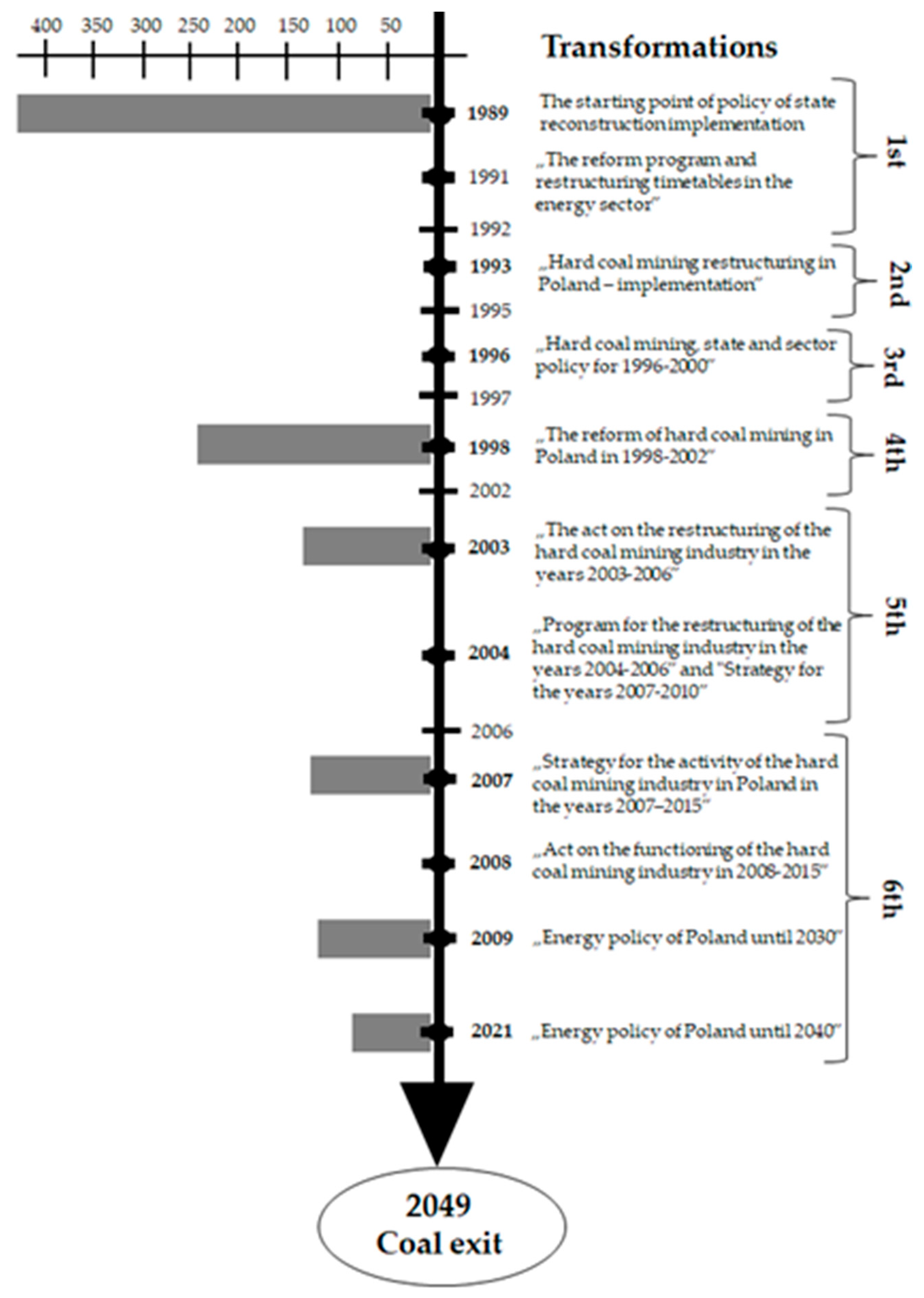Energies 14 03372 g004