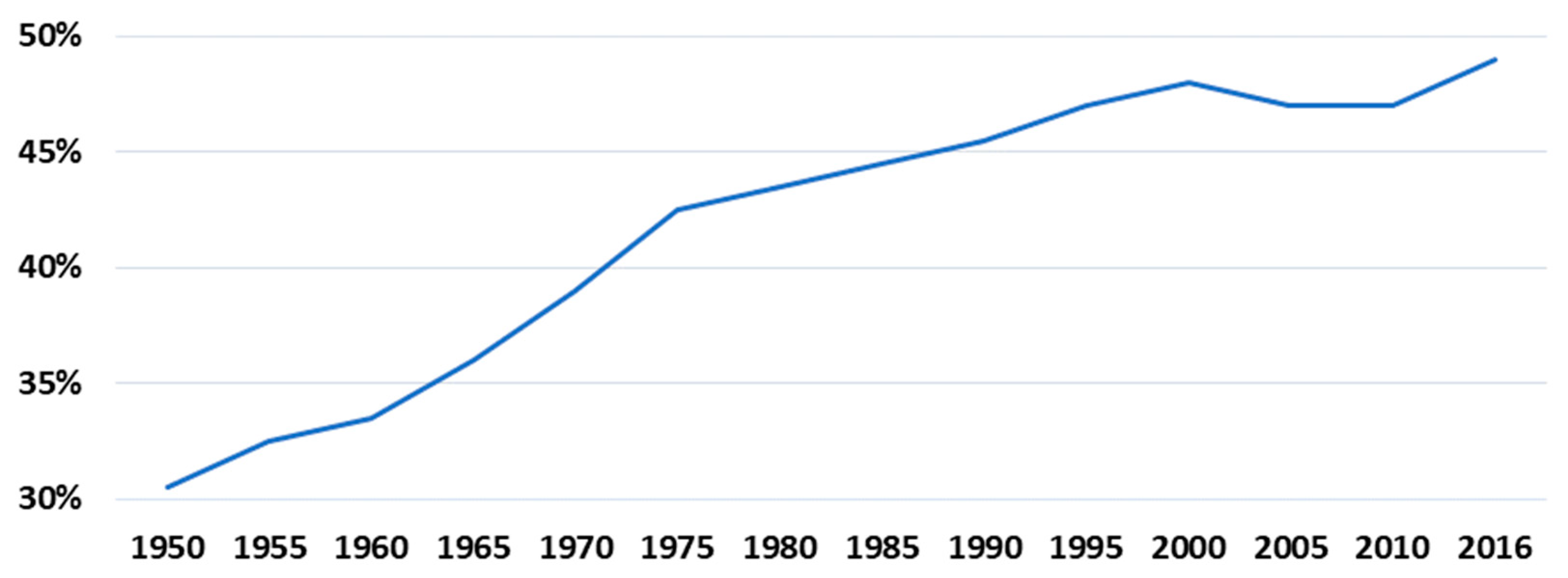 Energies 14 03372 g005