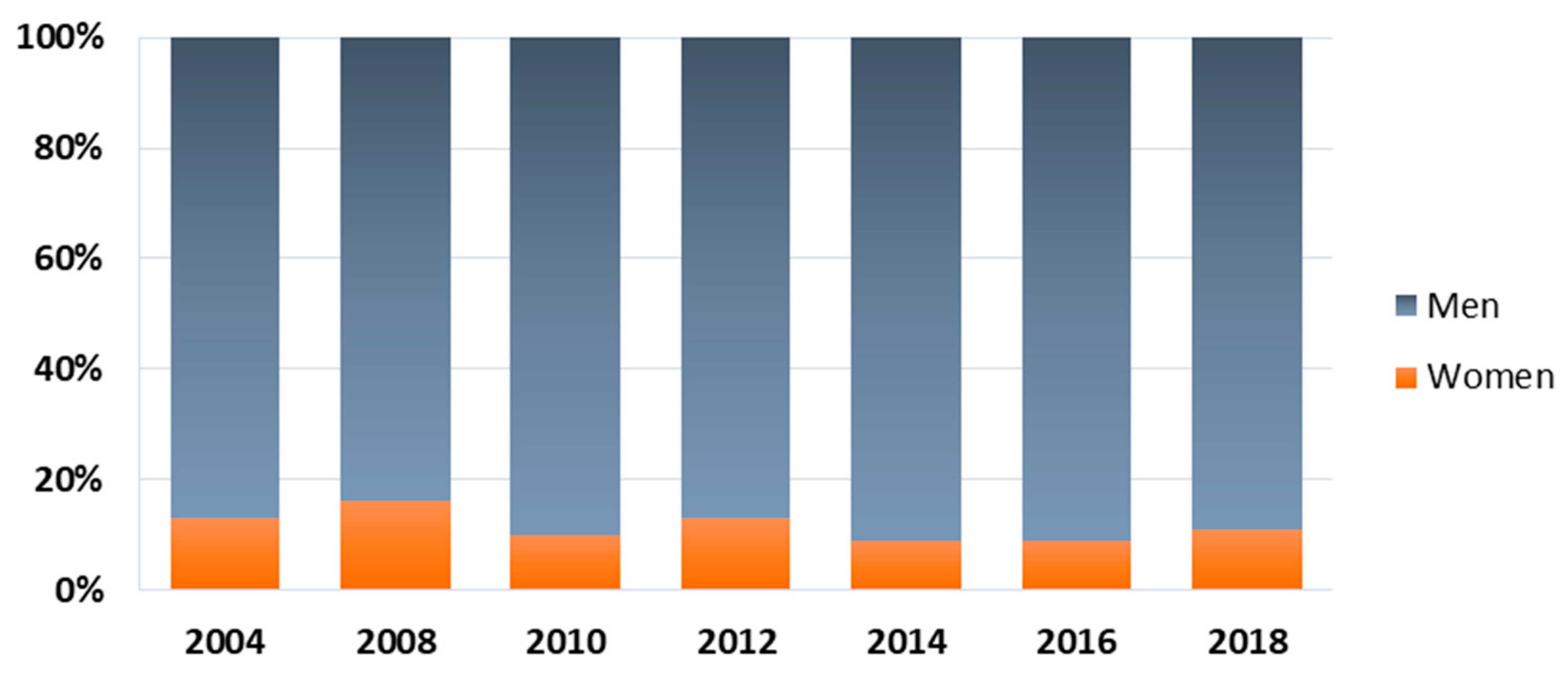 Energies 14 03372 g006