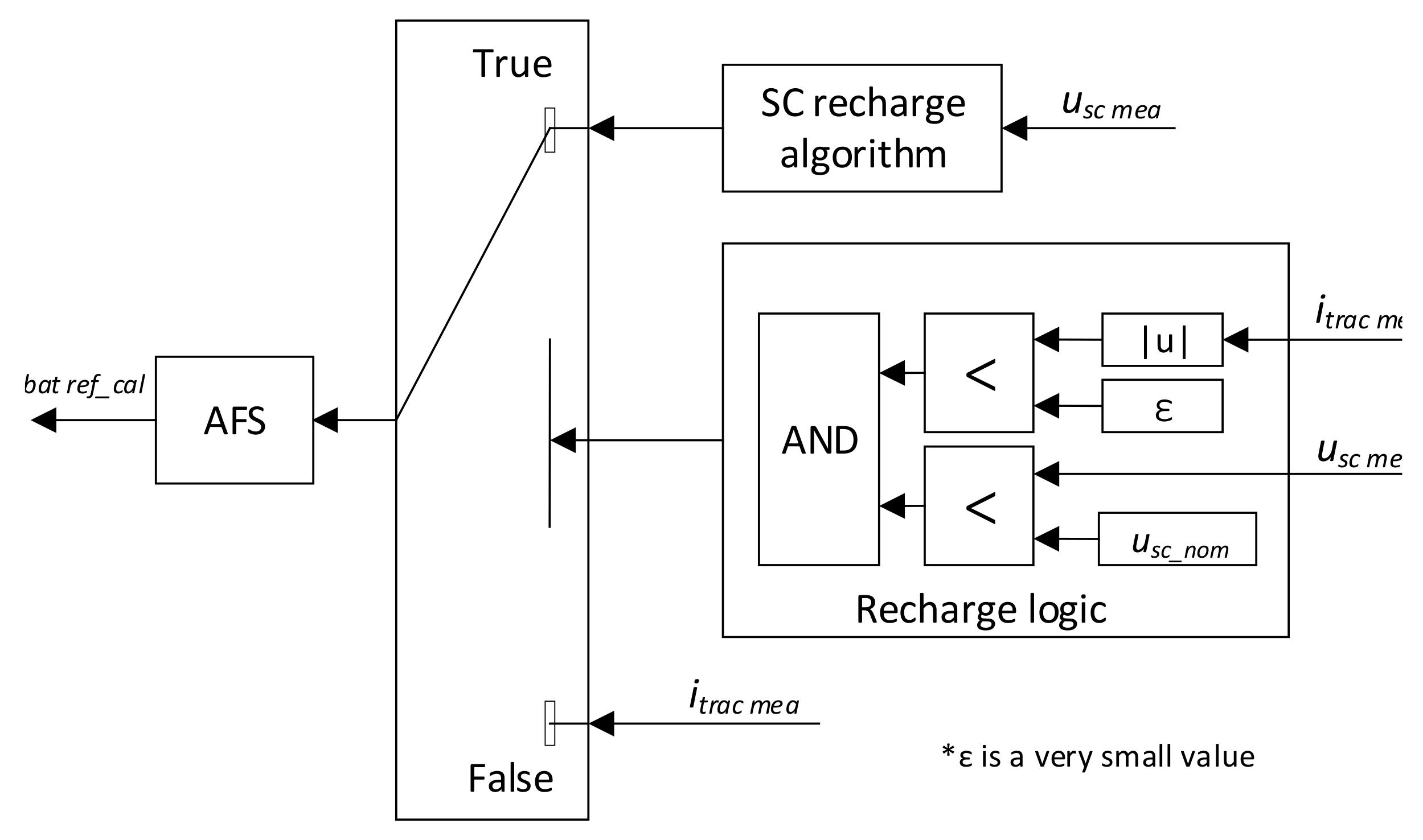 Energies 14 03373 g005